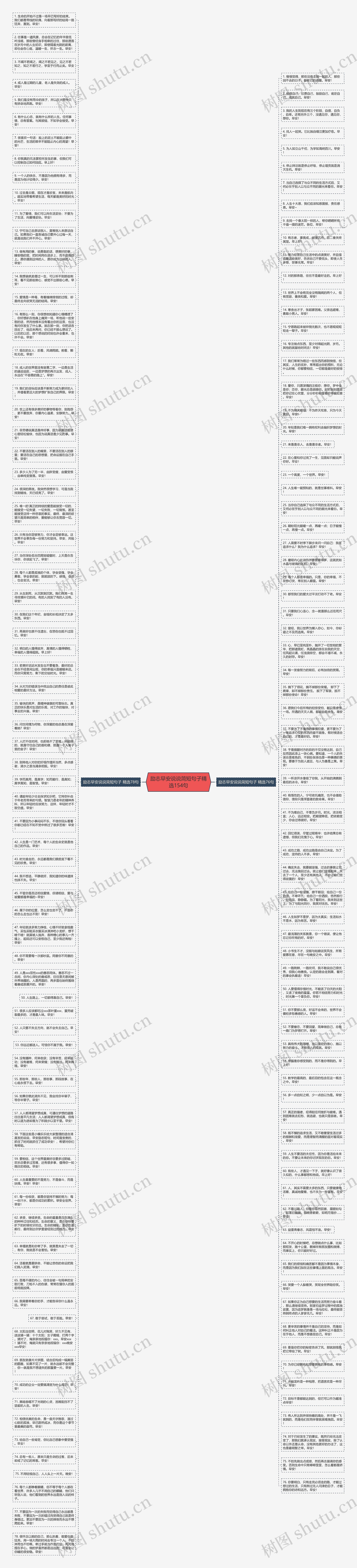 励志早安说说简短句子精选154句思维导图