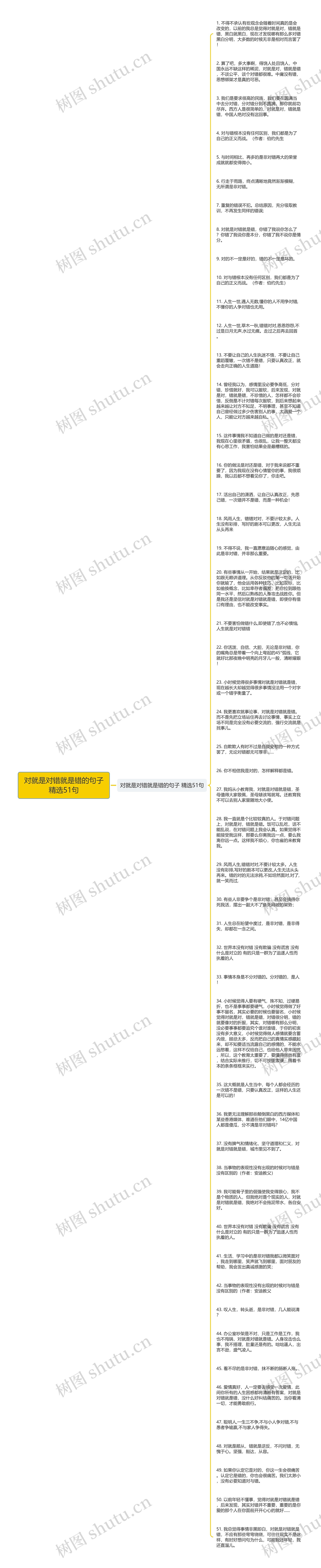 对就是对错就是错的句子精选51句思维导图