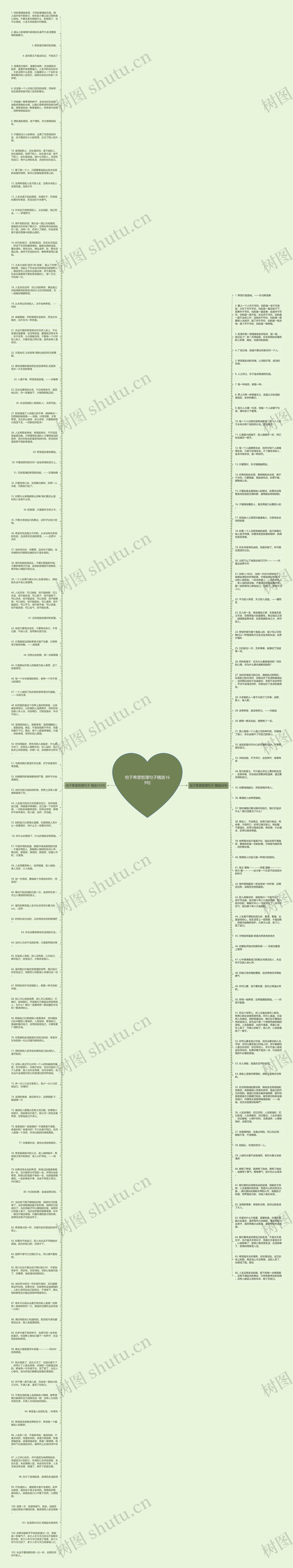 给于希望哲理句子精选169句思维导图