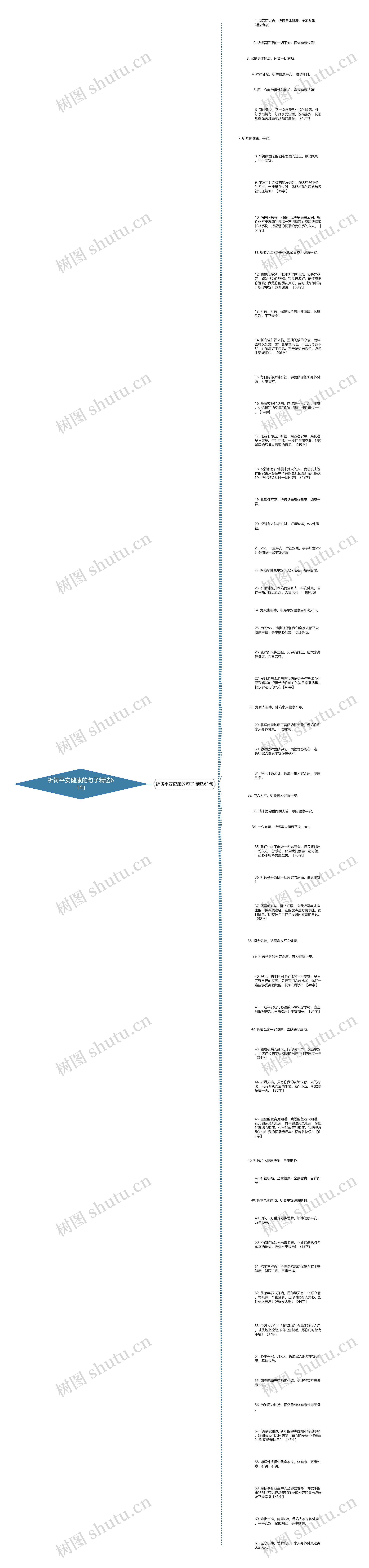 祈祷平安健康的句子精选61句思维导图