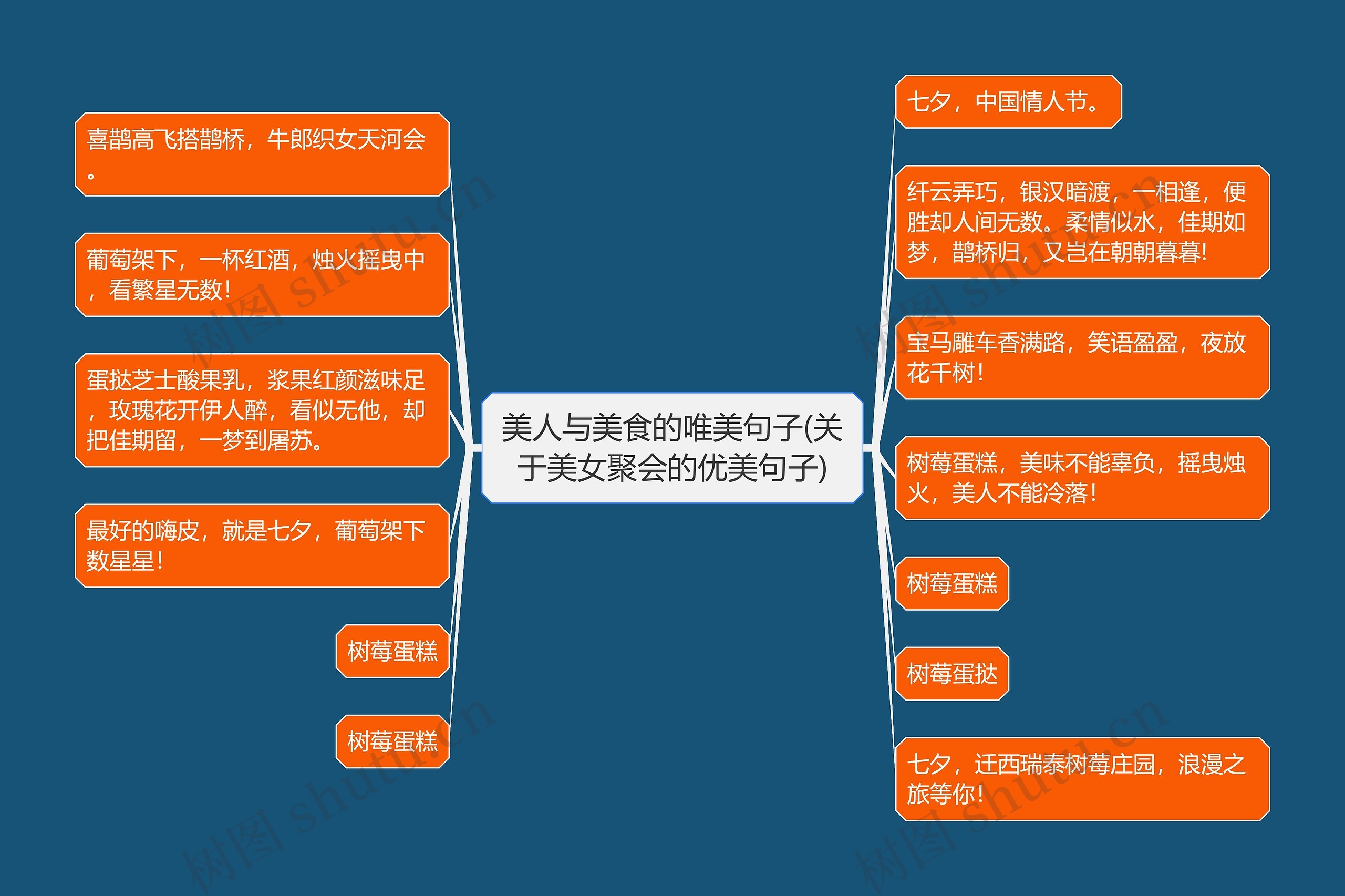 美人与美食的唯美句子(关于美女聚会的优美句子)