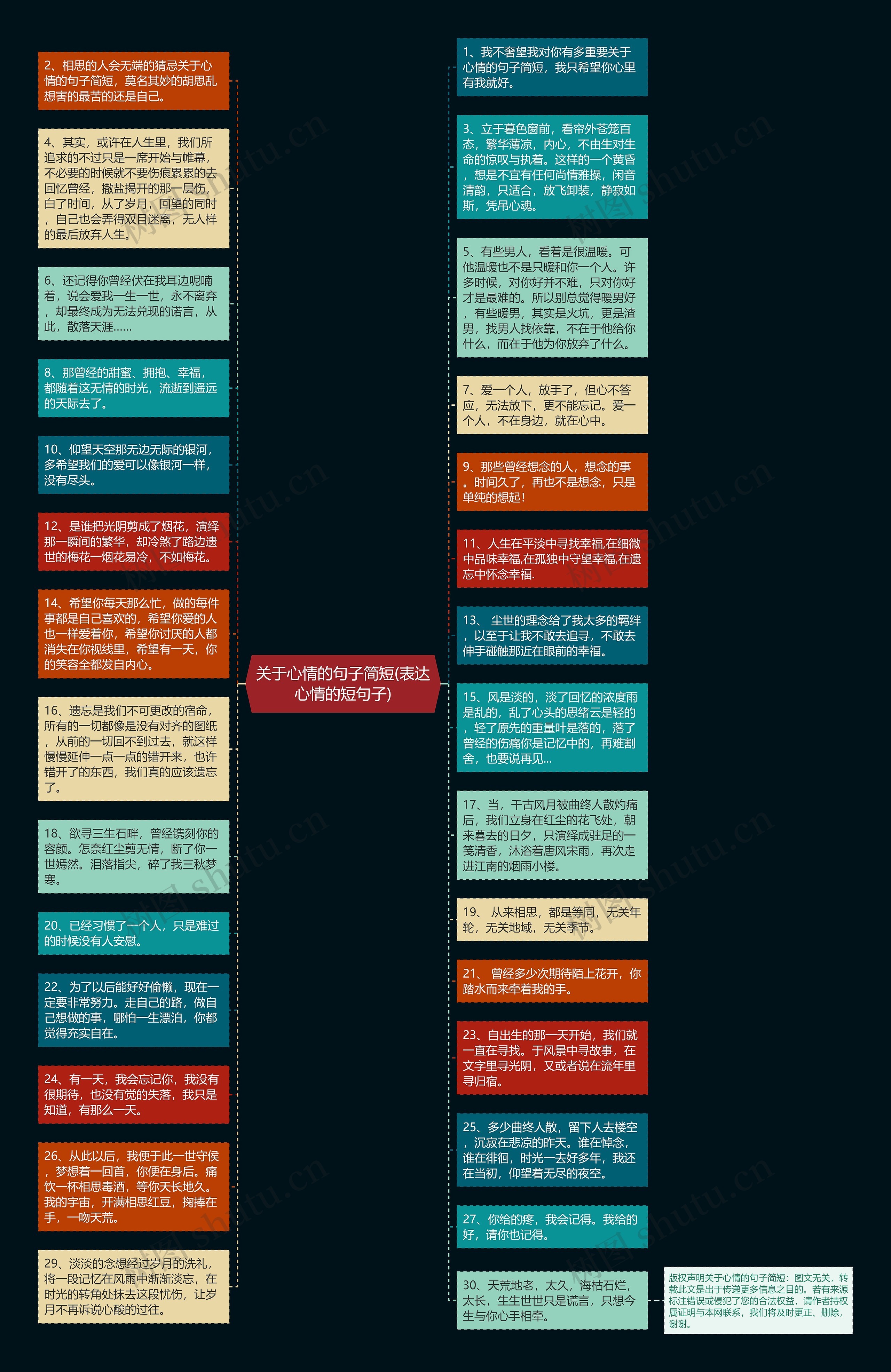 关于心情的句子简短(表达心情的短句子)思维导图