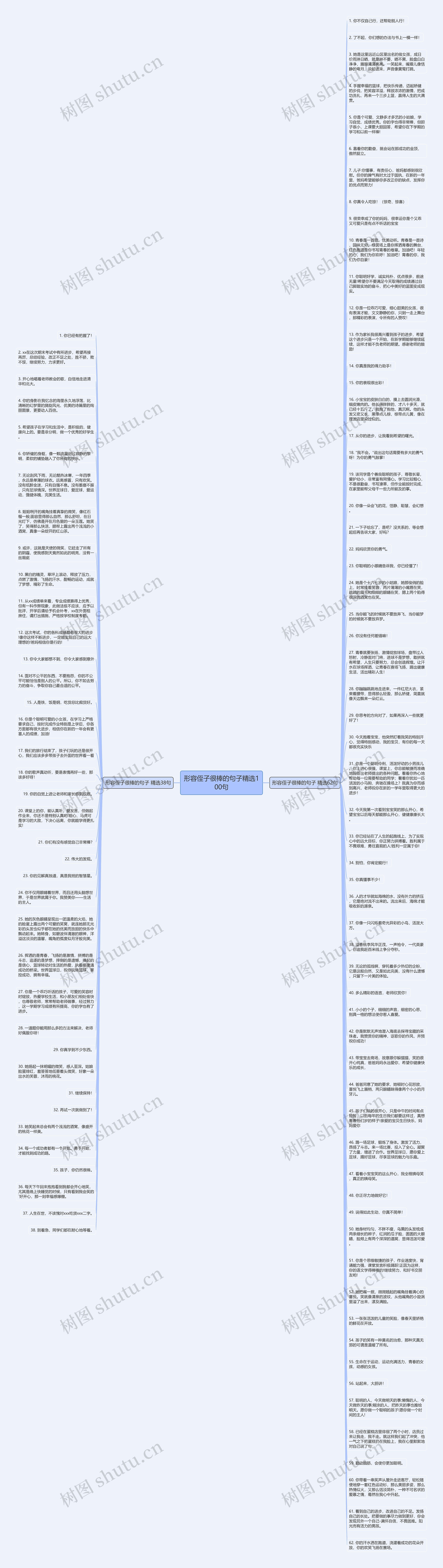 形容侄子很棒的句子精选100句思维导图