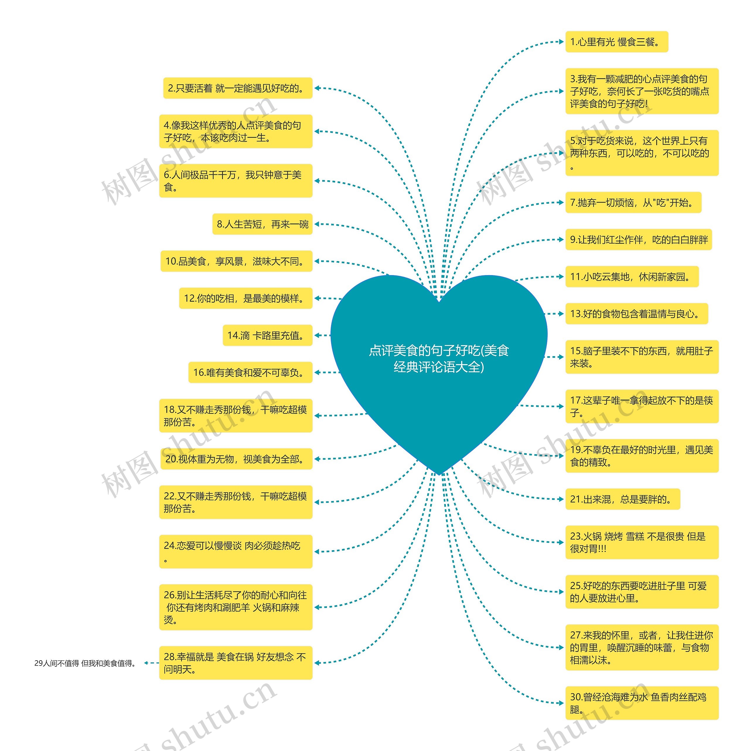 点评美食的句子好吃(美食经典评论语大全) 点评美食的句子好吃(美食经典评论语大全)