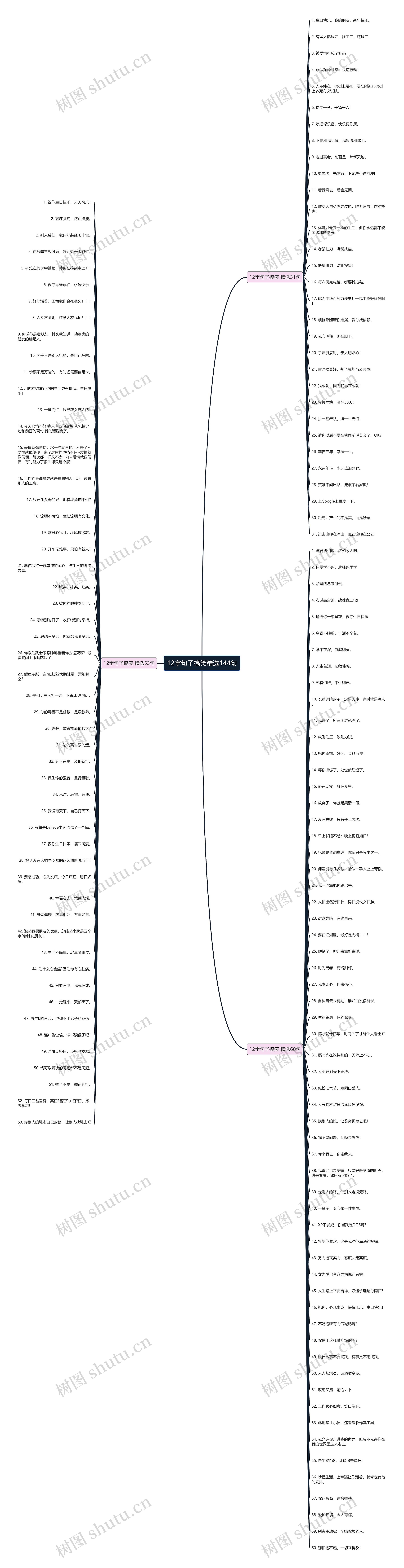 12字句子搞笑精选144句思维导图
