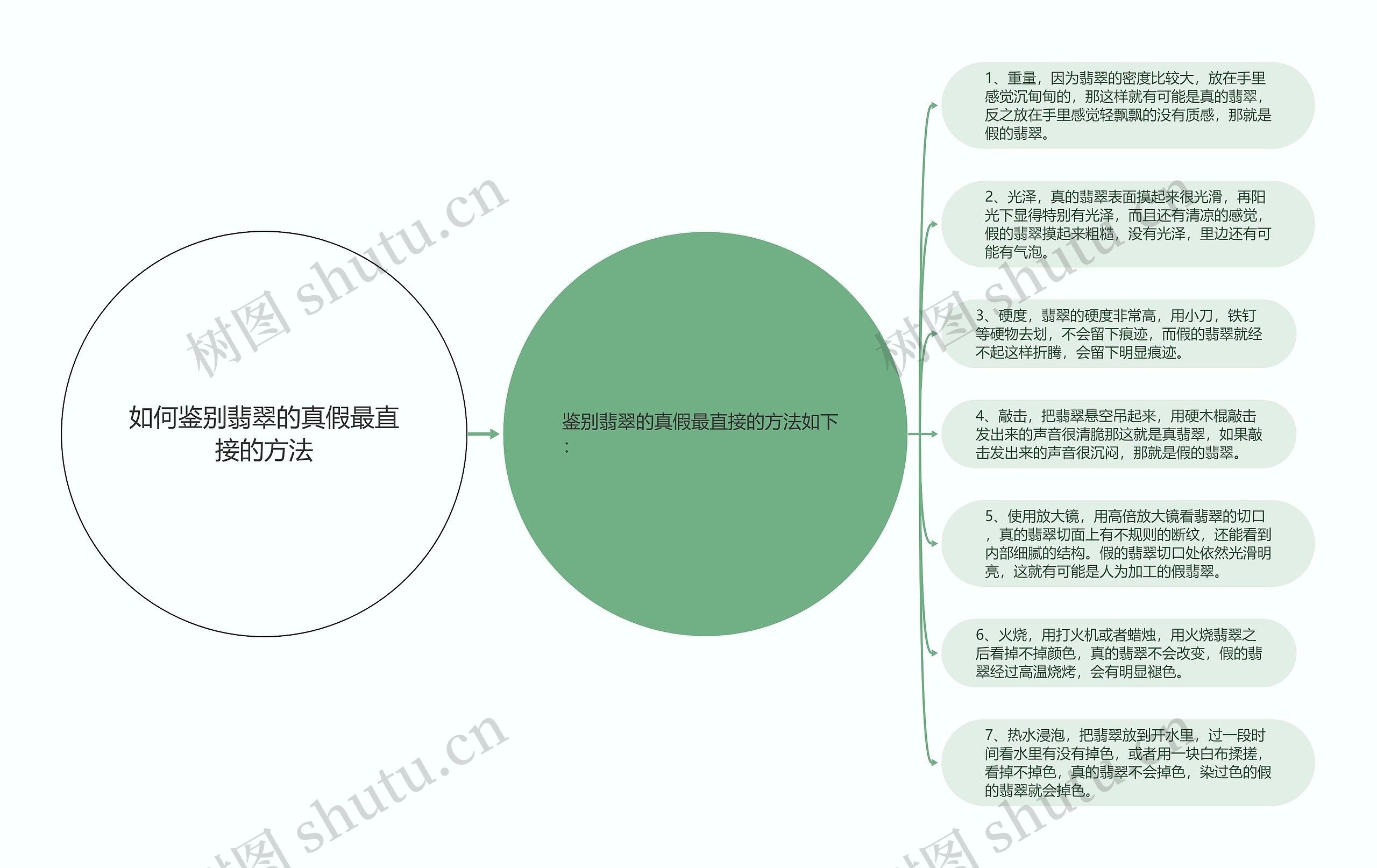 如何鉴别翡翠的真假最直接的方法