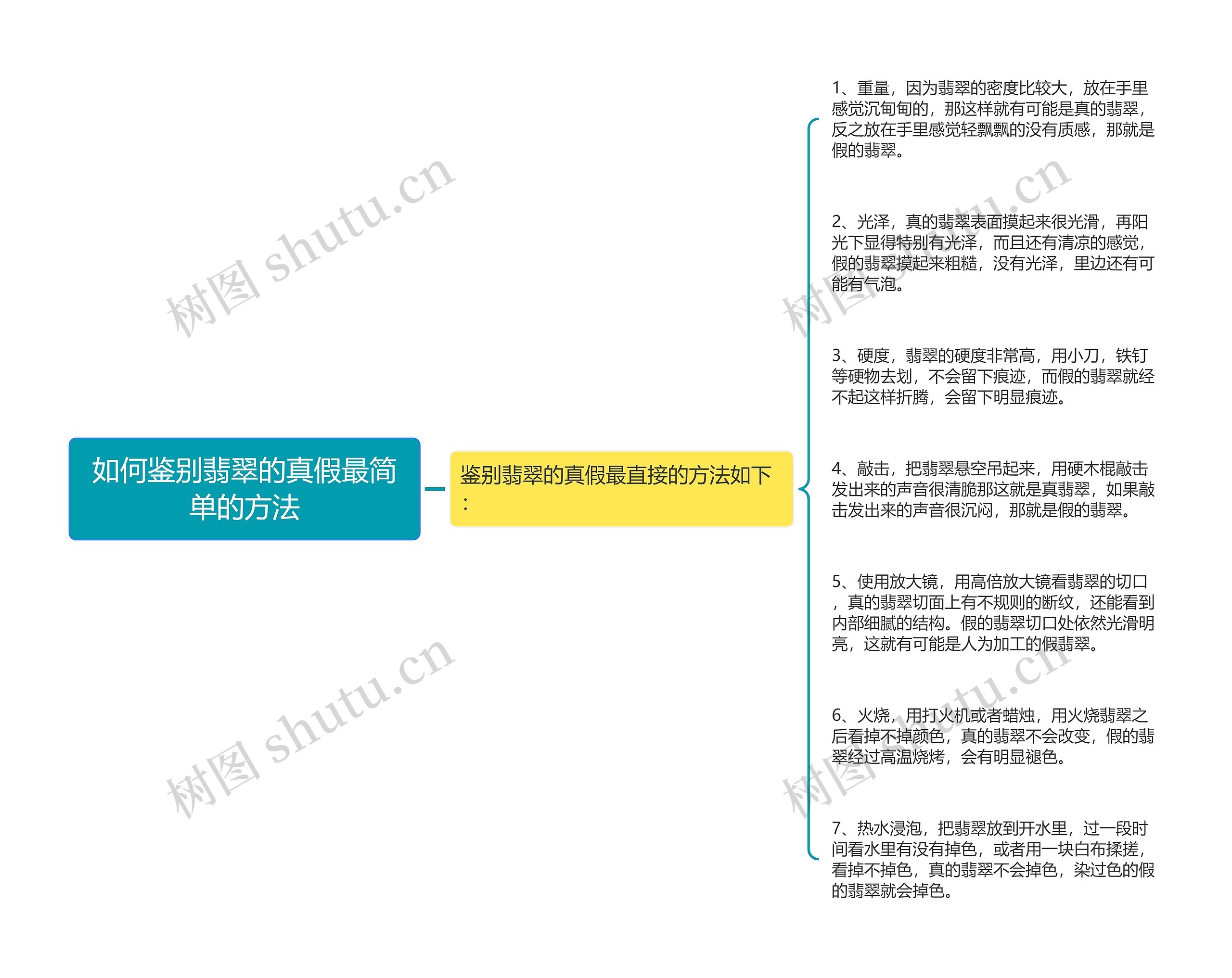 如何鉴别翡翠的真假最简单的方法思维导图