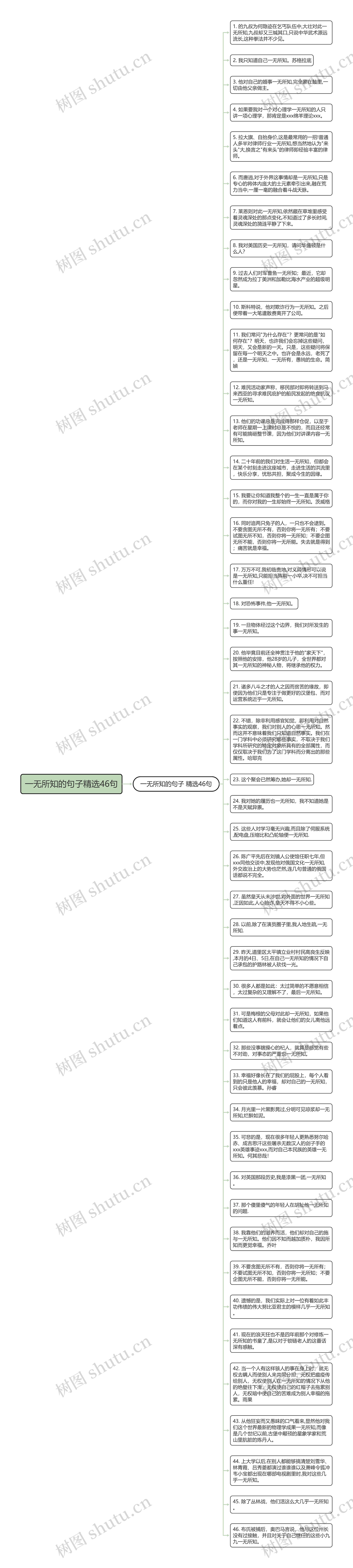 一无所知的句子精选46句思维导图