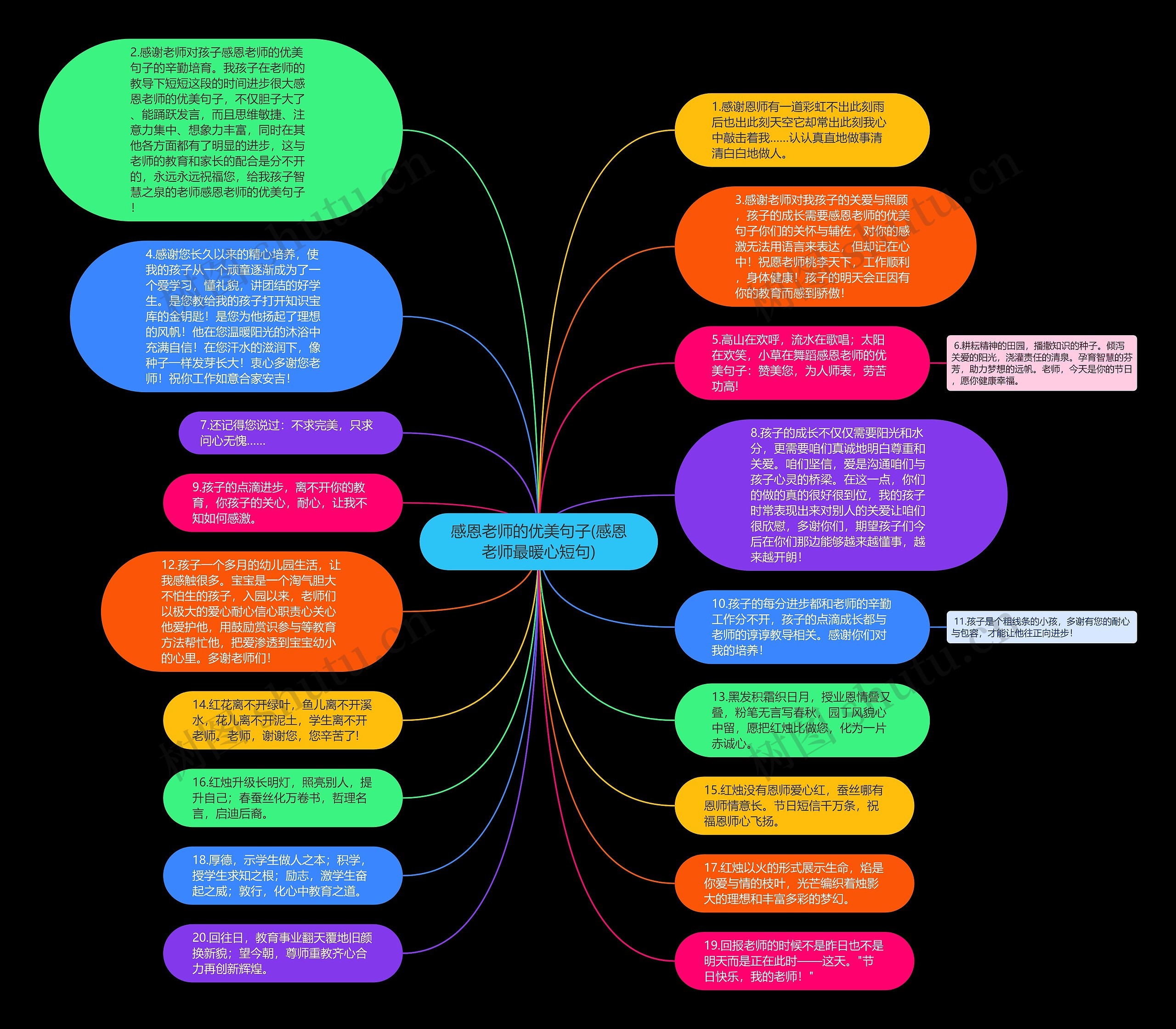 感恩老师的优美句子(感恩老师最暖心短句)思维导图