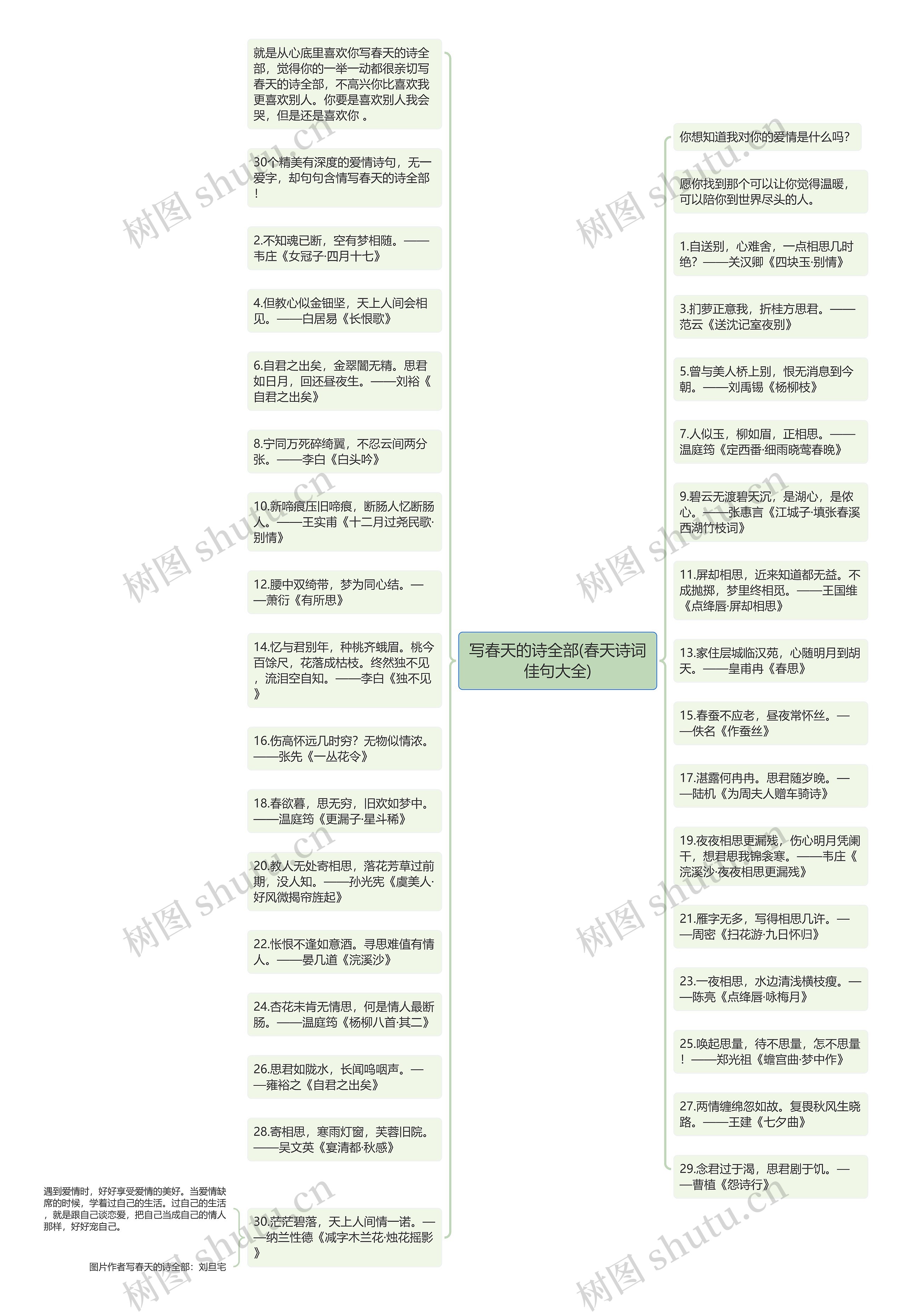 写春天的诗全部(春天诗词佳句大全)思维导图