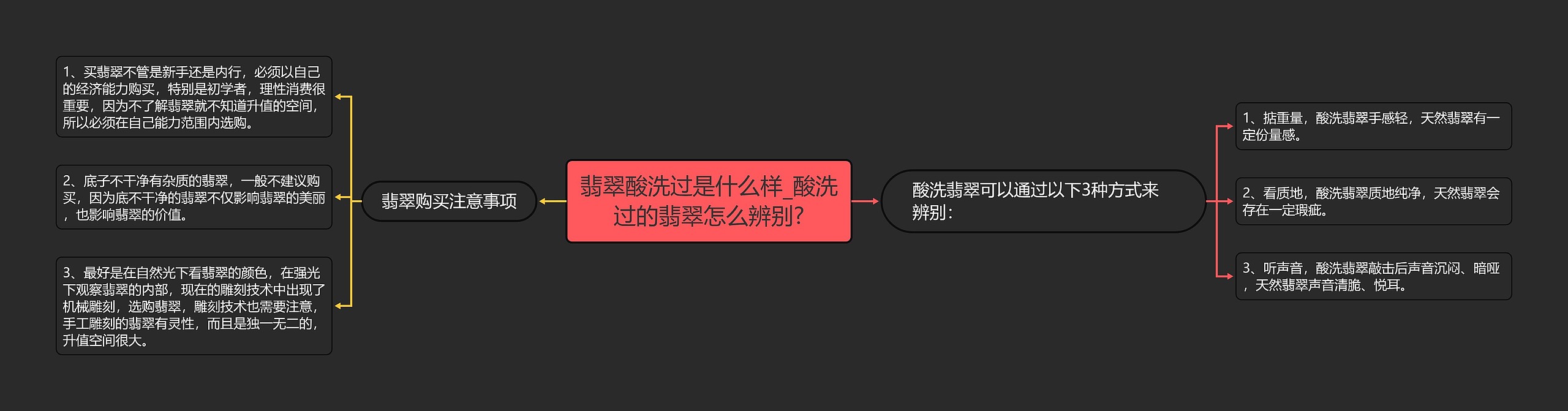 翡翠酸洗过是什么样_酸洗过的翡翠怎么辨别?思维导图