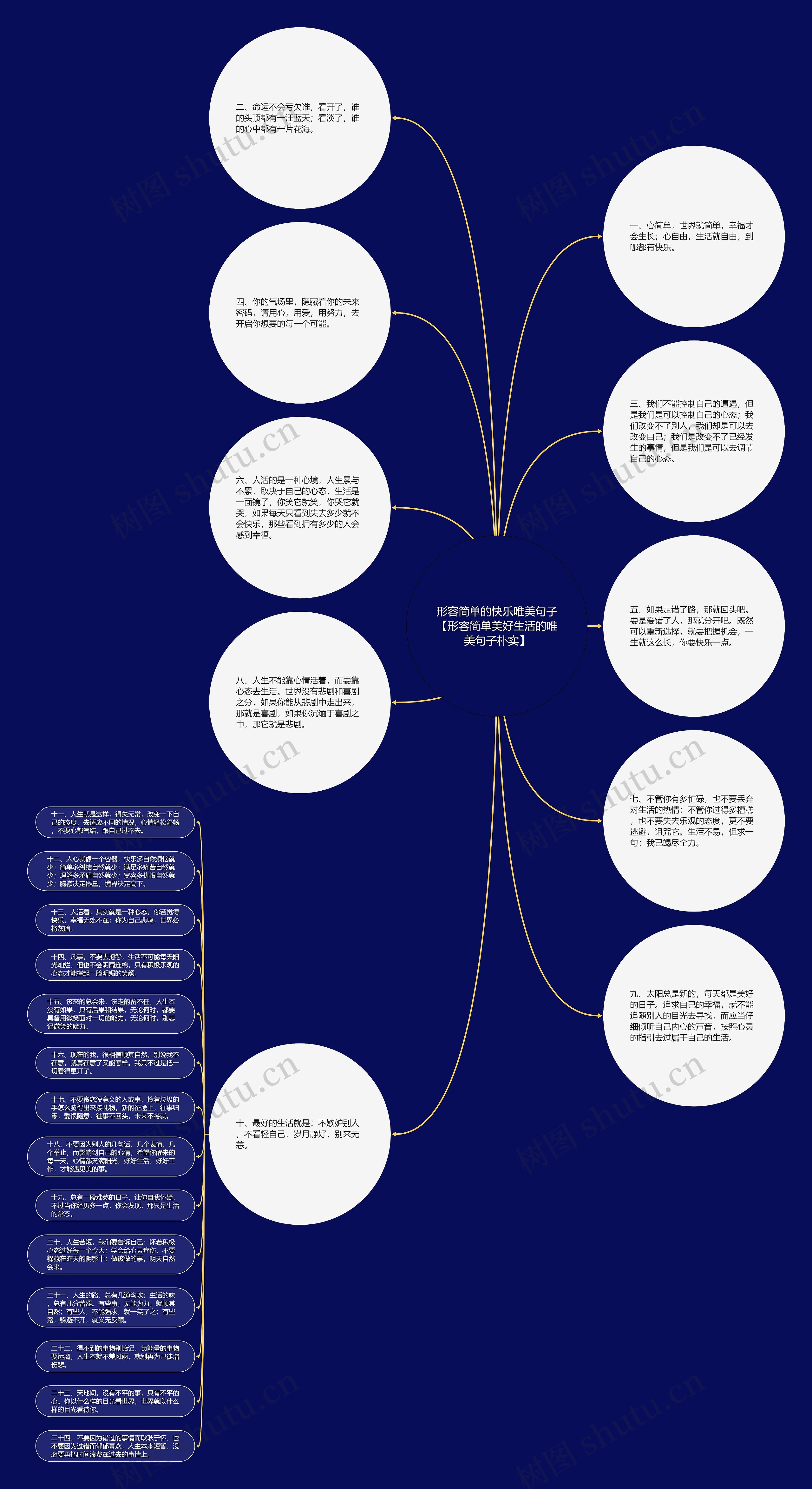 形容简单的快乐唯美句子【形容简单美好生活的唯美句子朴实】思维导图