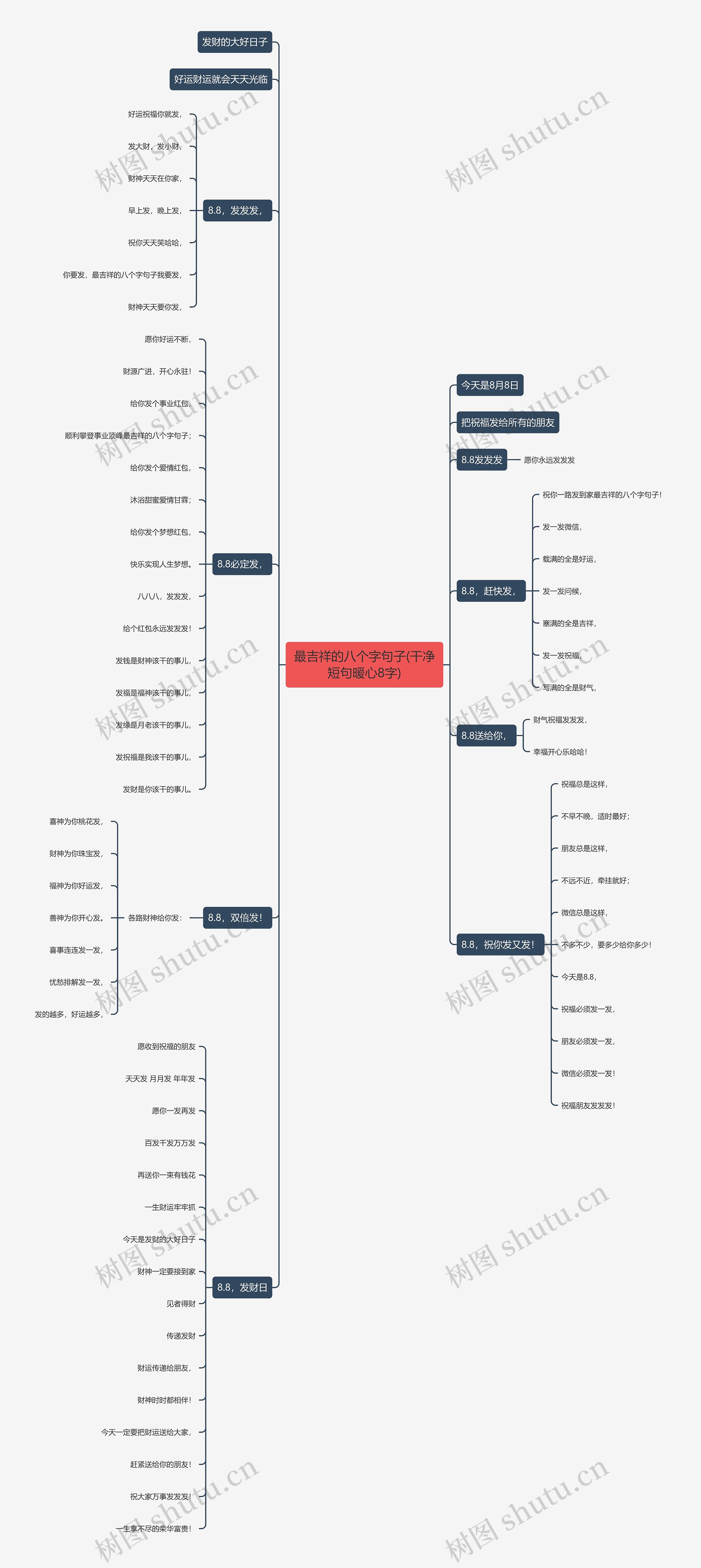 最吉祥的八个字句子(干净短句暖心8字)思维导图