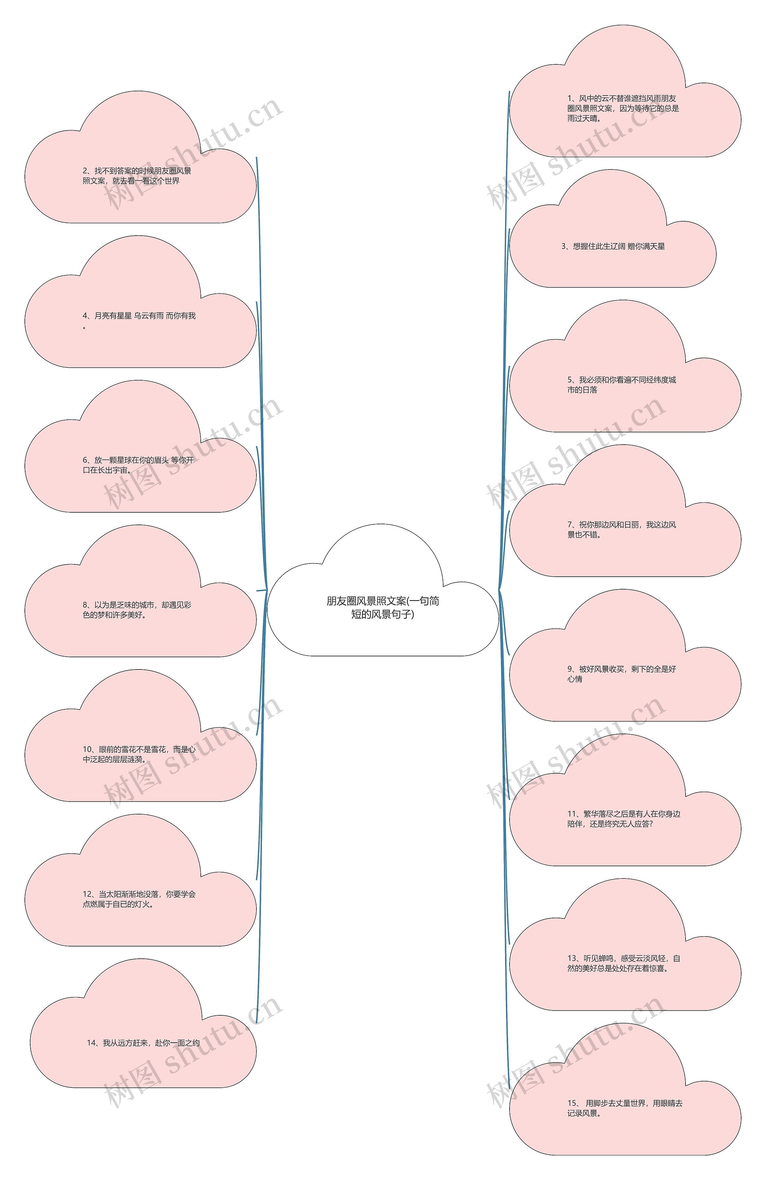 朋友圈风景照文案(一句简短的风景句子) 朋友圈风景照文案(一句简短的风景句子)