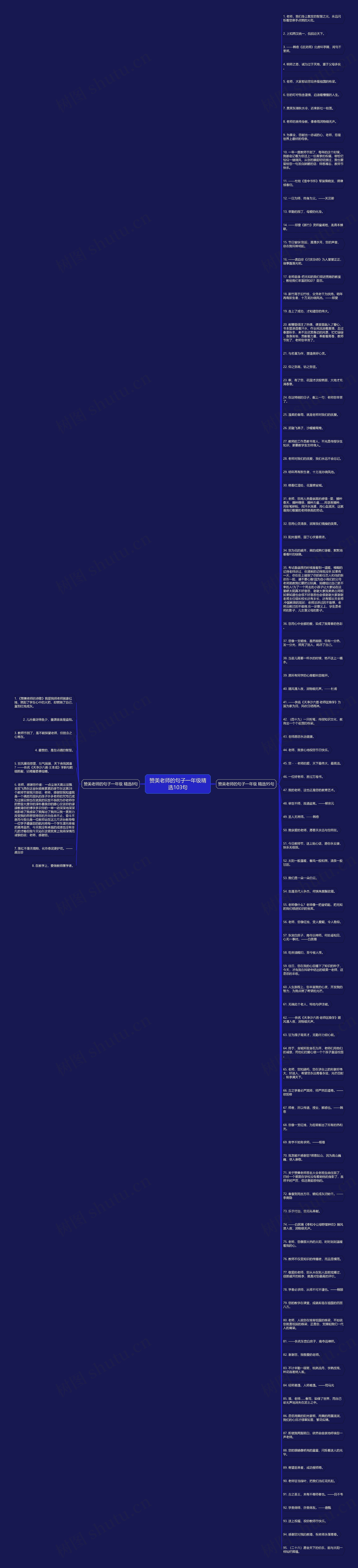 赞美老师的句子一年级精选103句思维导图