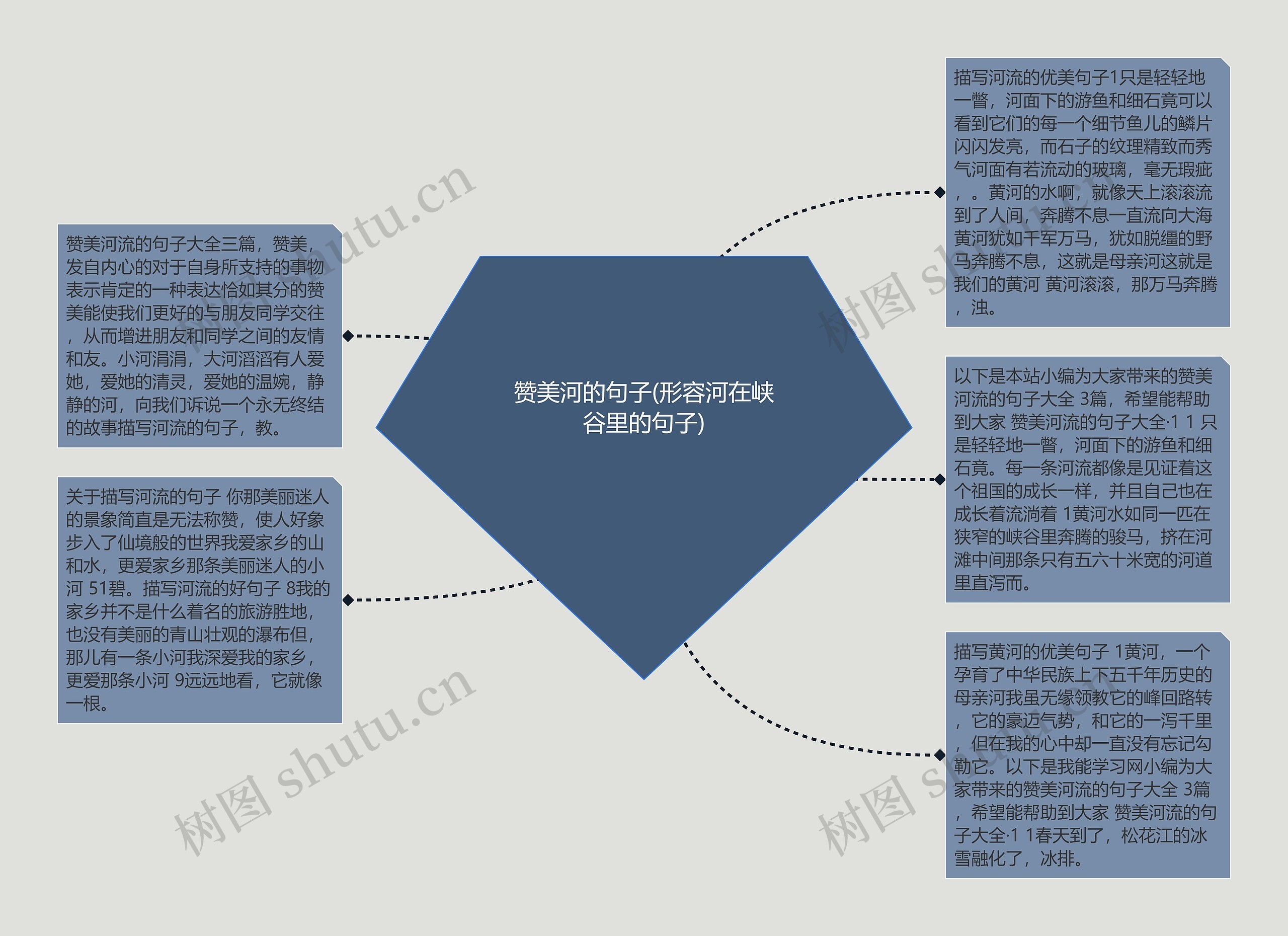 赞美河的句子(形容河在峡谷里的句子)思维导图