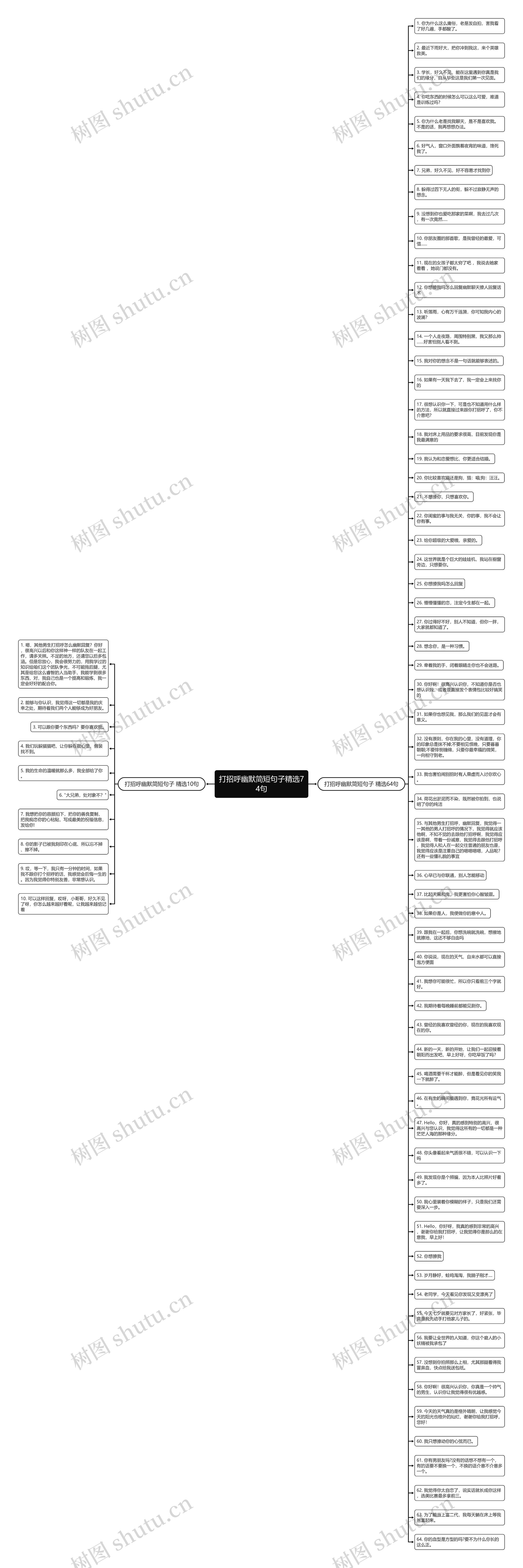 打招呼幽默简短句子精选74句思维导图