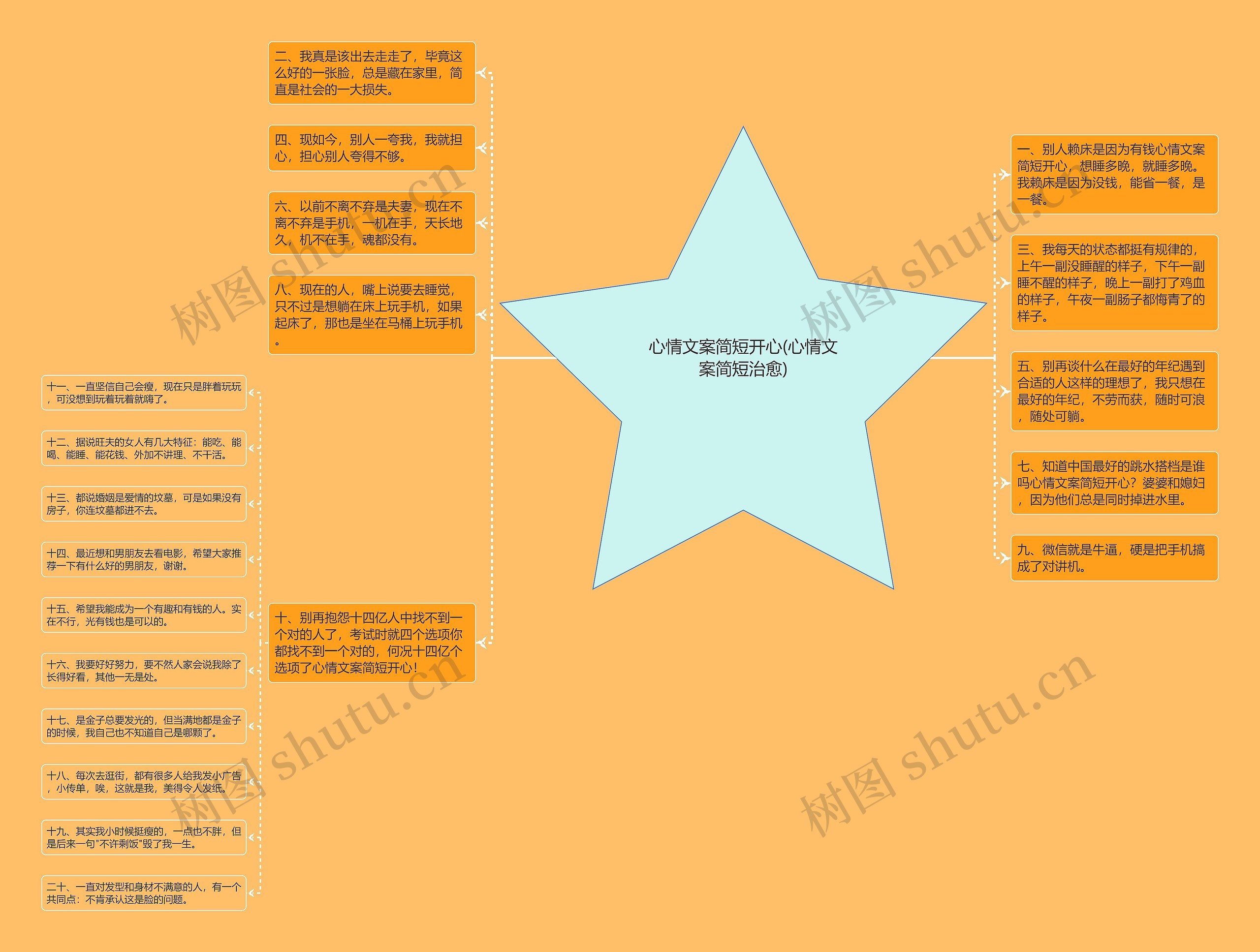 心情文案简短开心(心情文案简短治愈)思维导图