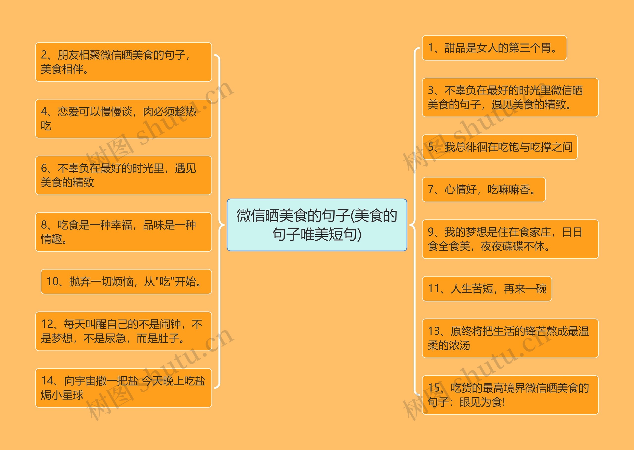 微信晒美食的句子(美食的句子唯美短句)思维导图