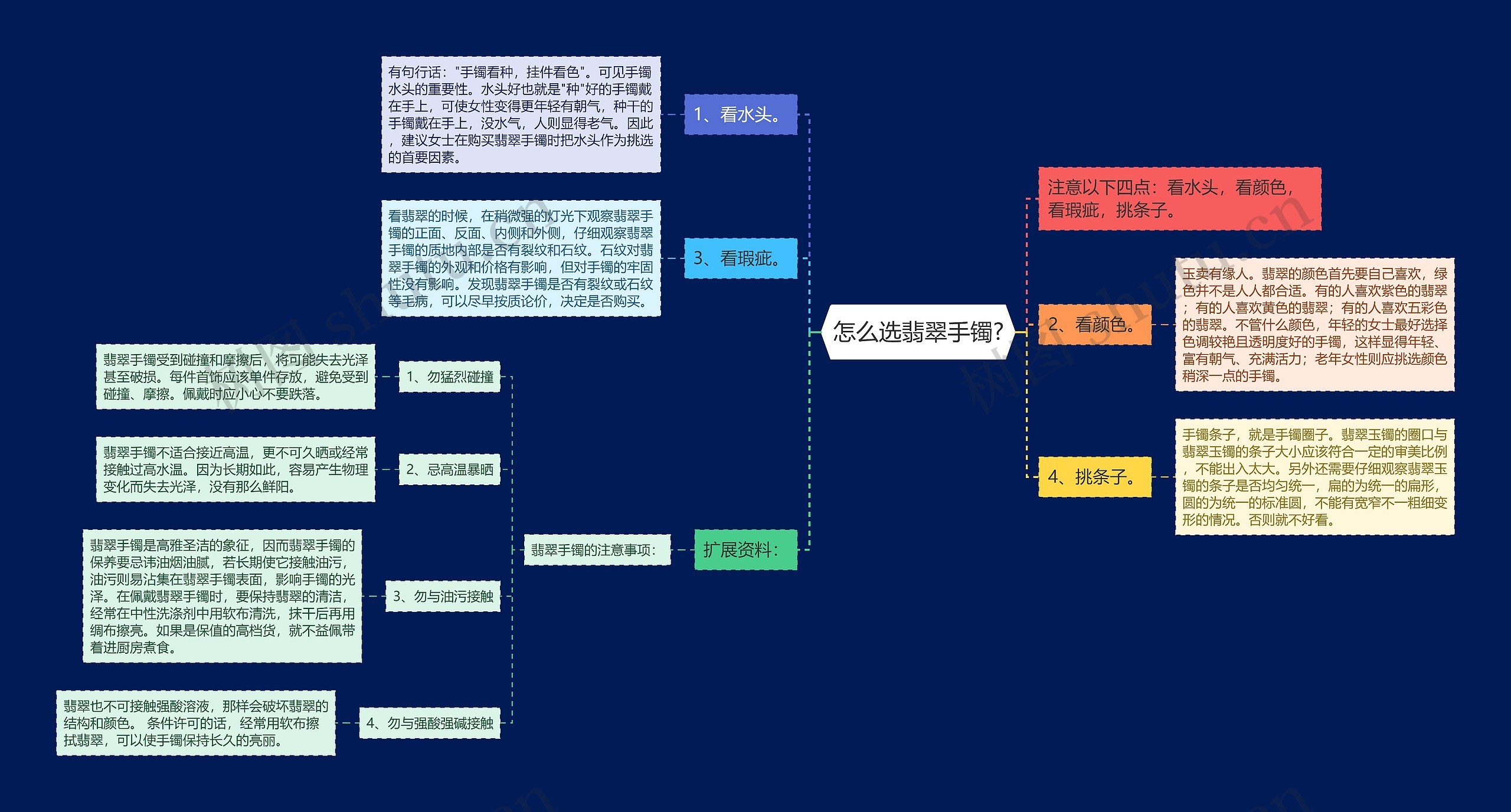 怎么选翡翠手镯?思维导图