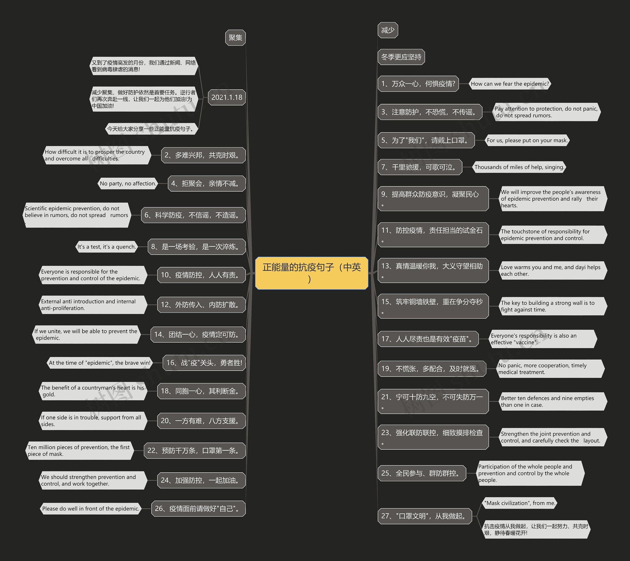 正能量的抗疫句子(中英) 正能量的抗疫句子(中英)