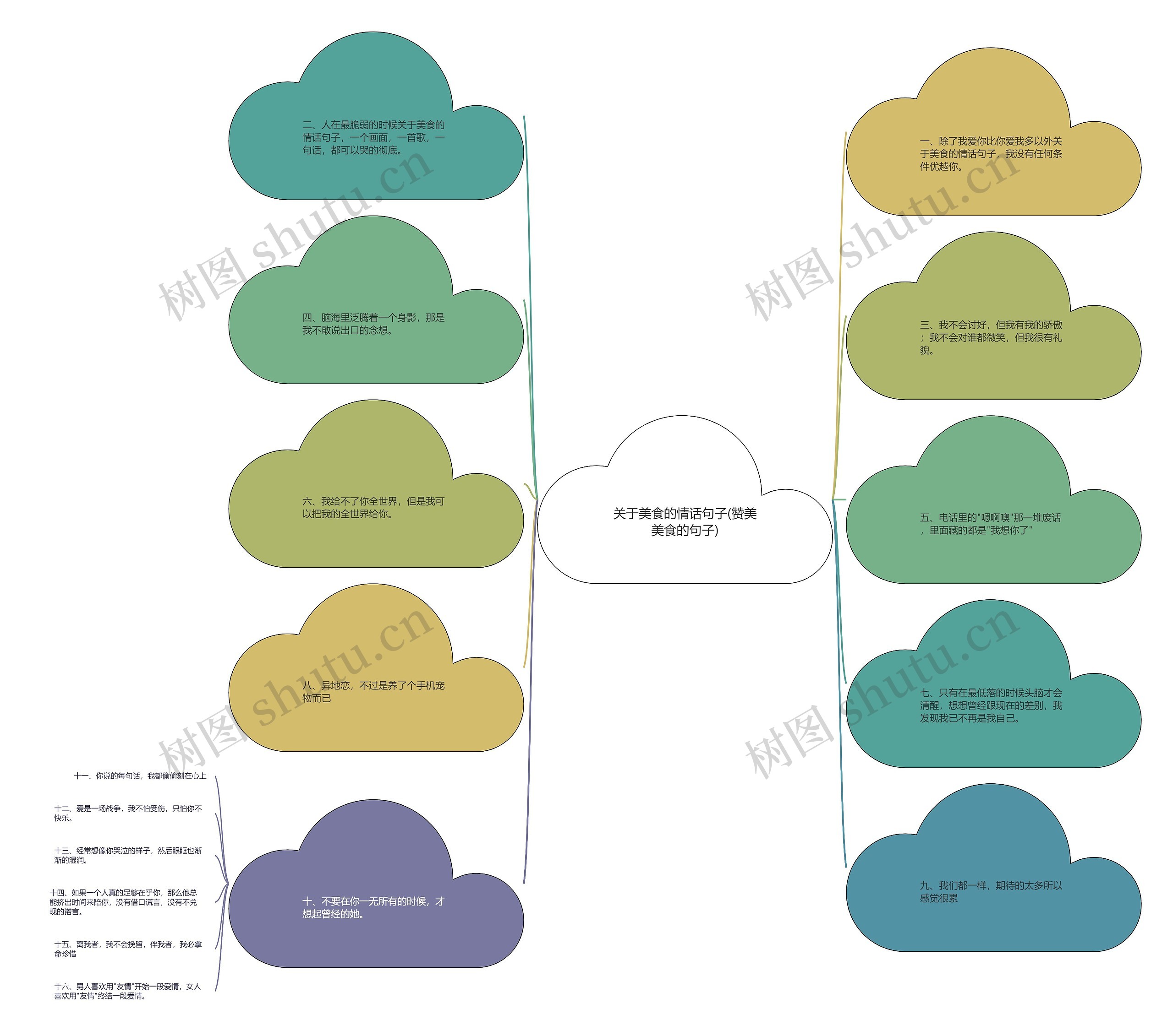 关于美食的情话句子(赞美美食的句子)思维导图