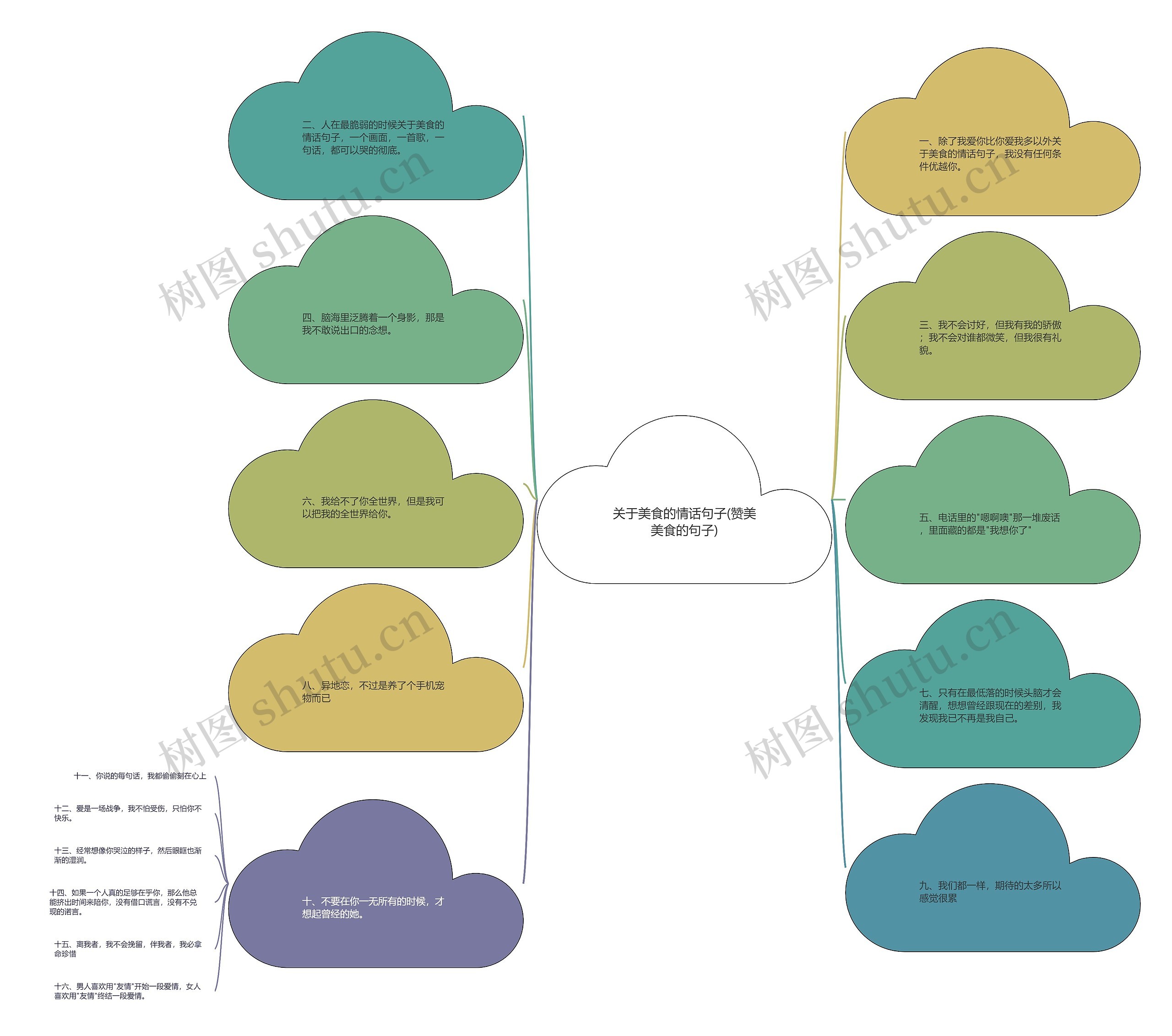 关于美食的情话句子(赞美美食的句子) 关于美食的情话句子(赞美美食的句子)