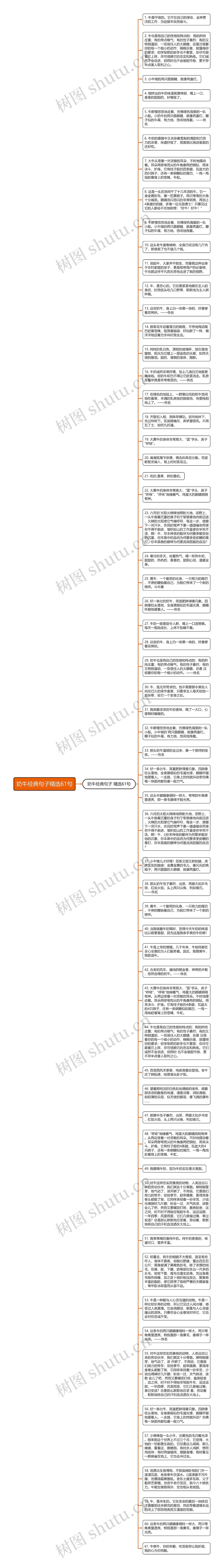 奶牛经典句子精选61句思维导图