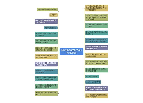 秋季收获的季节句子(作文秋天的景色)
