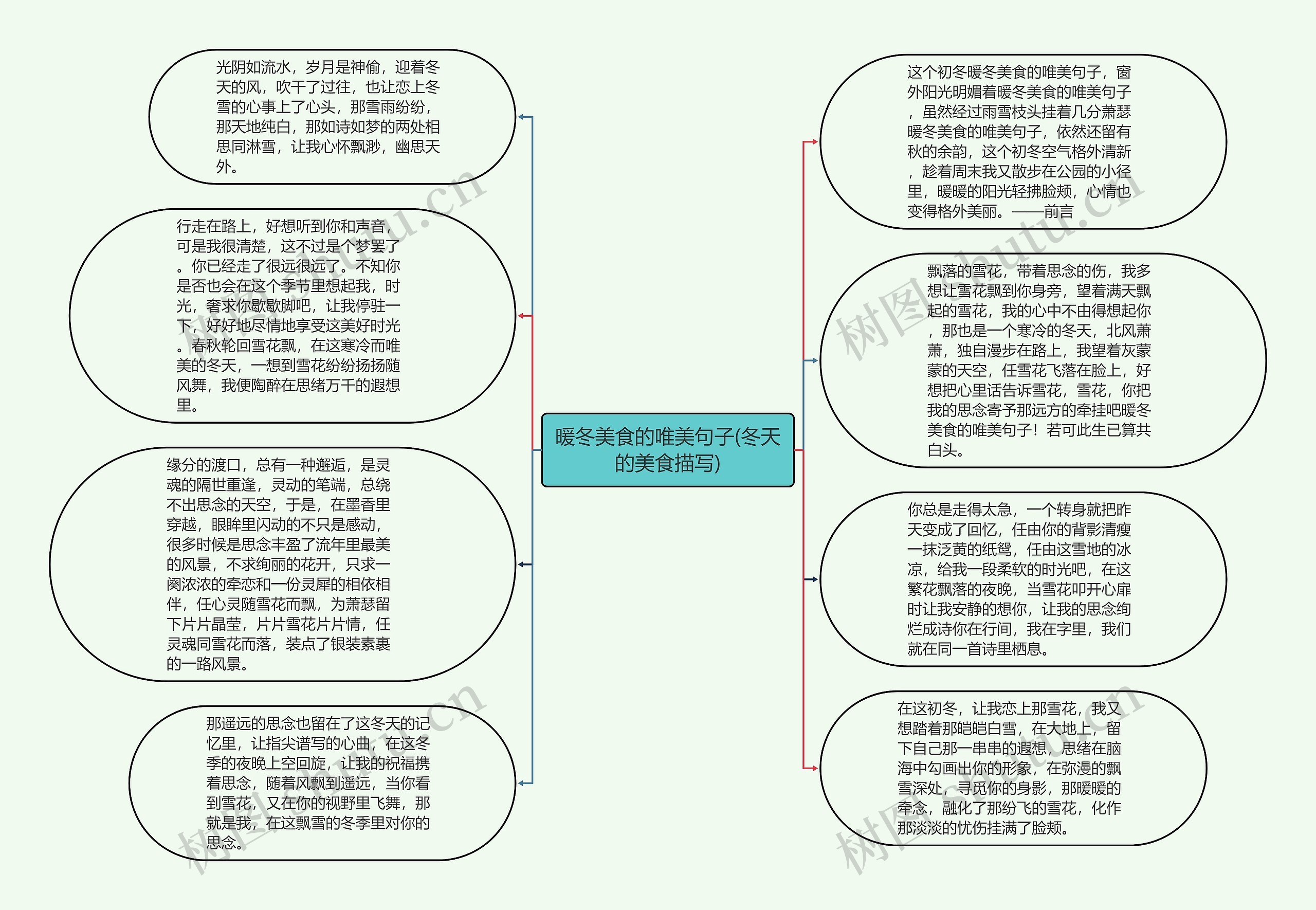 暖冬美食的唯美句子(冬天的美食描写)思维导图