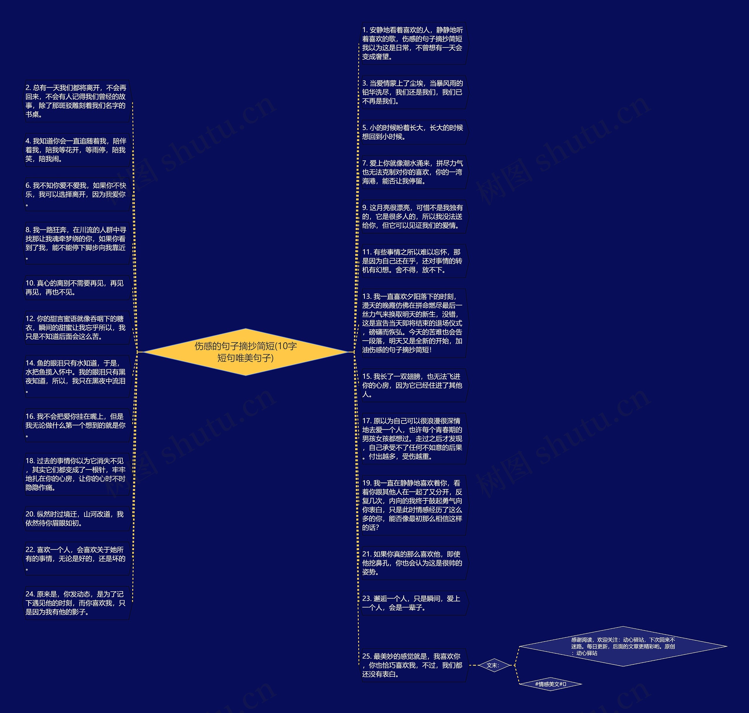 伤感的句子摘抄简短(10字短句唯美句子)思维导图