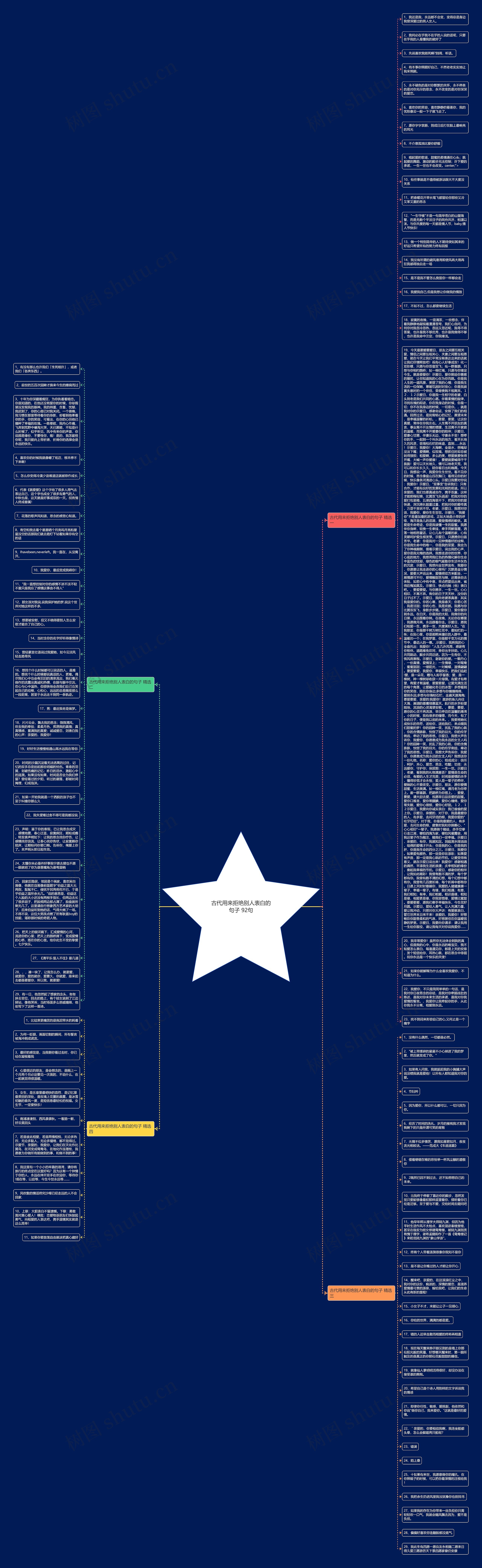 古代用来拒绝别人表白的句子 92句思维导图