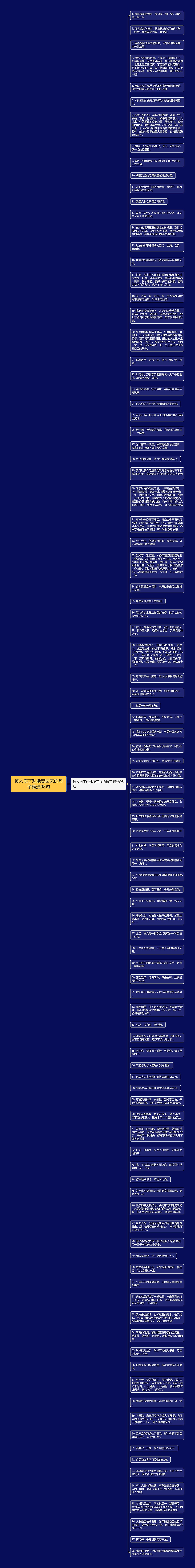 被人伤了劝她变回来的句子精选98句思维导图