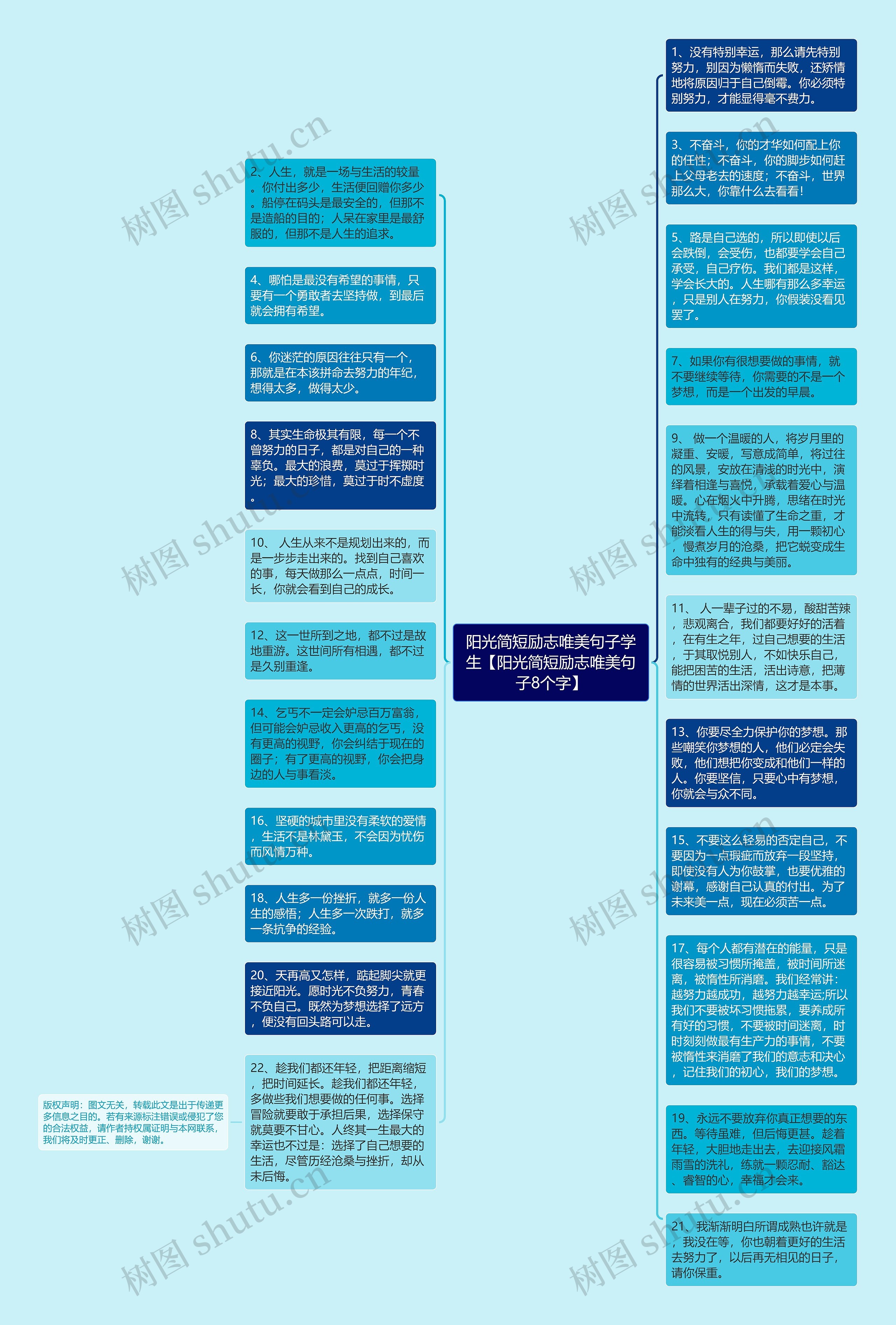 阳光简短励志唯美句子学生【阳光简短励志唯美句子8个字】思维导图