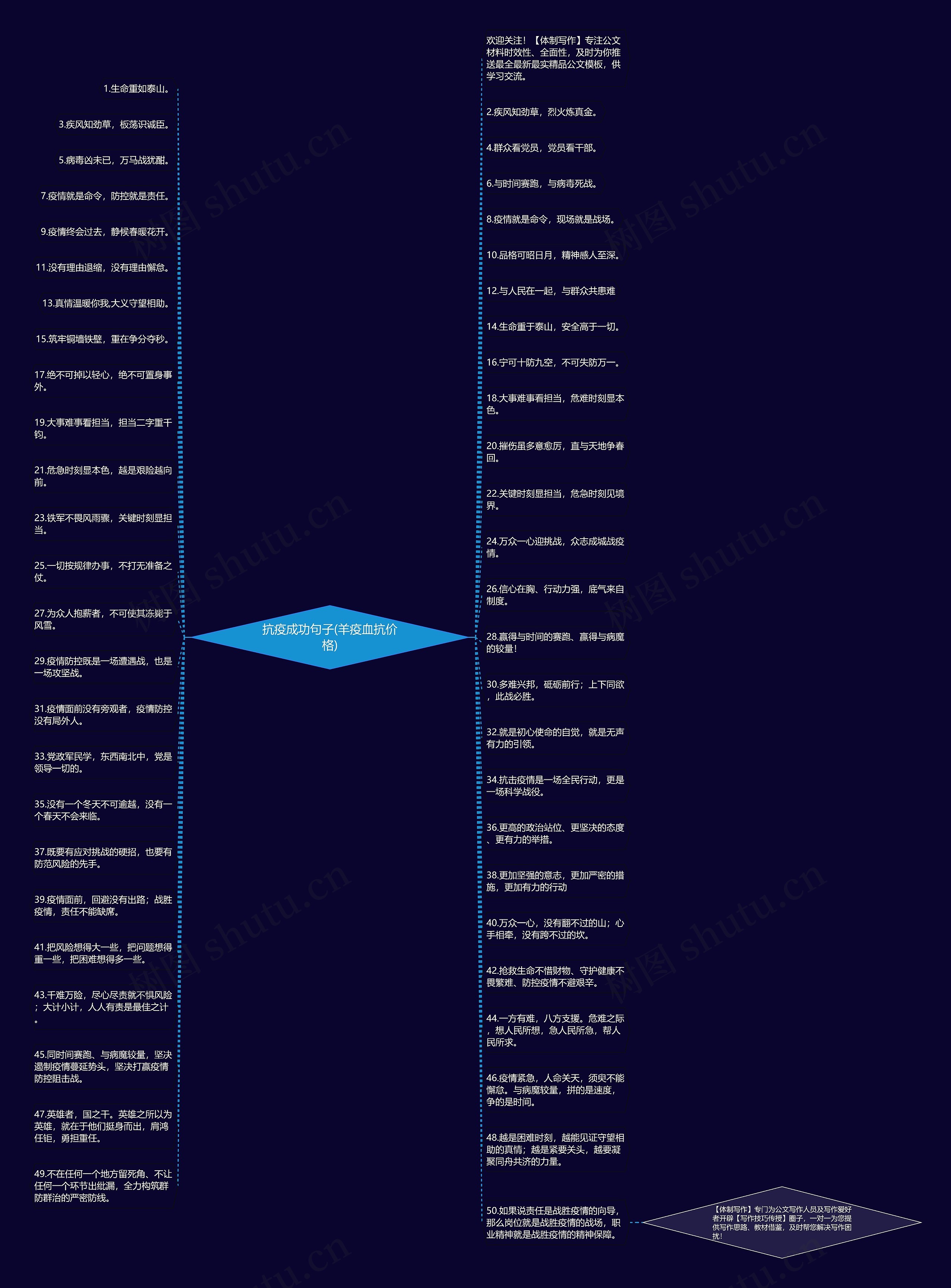 抗疫成功句子(羊疫血抗价格)思维导图
