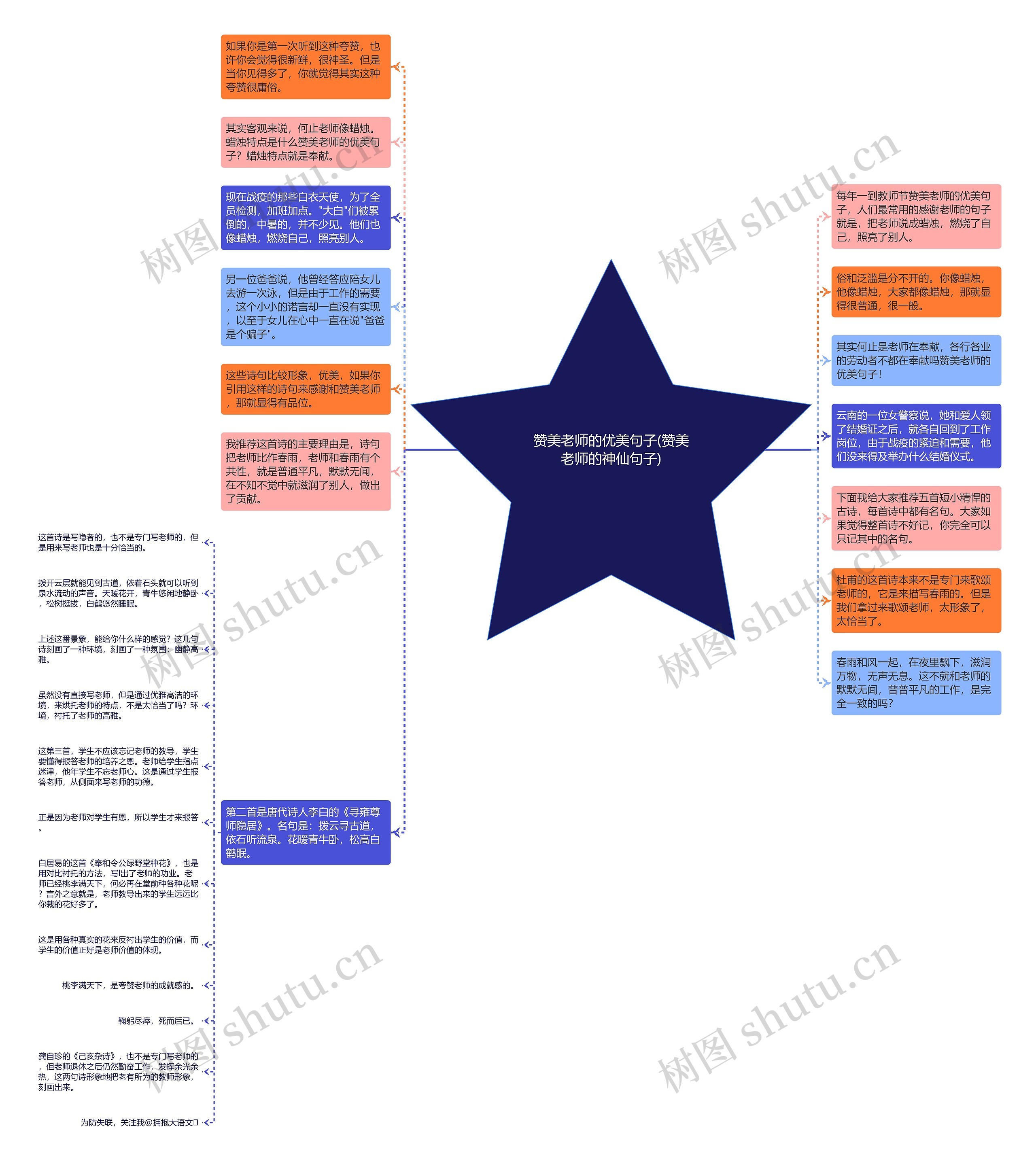赞美老师的优美句子(赞美老师的神仙句子)思维导图