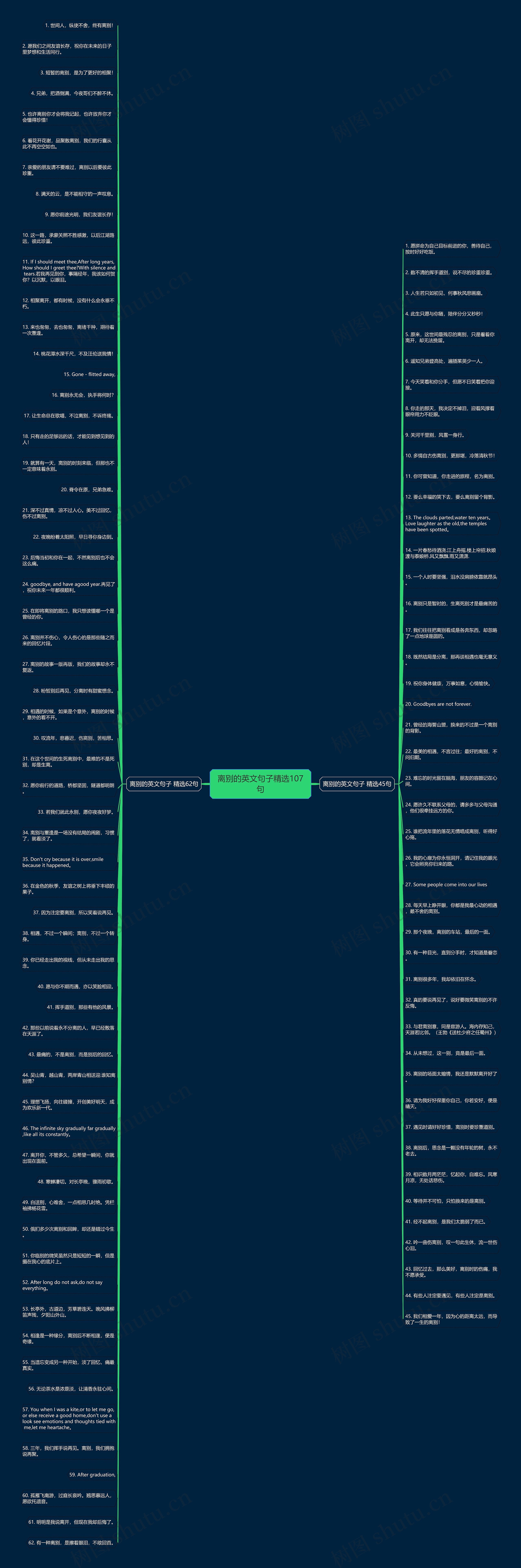 离别的英文句子精选107句思维导图