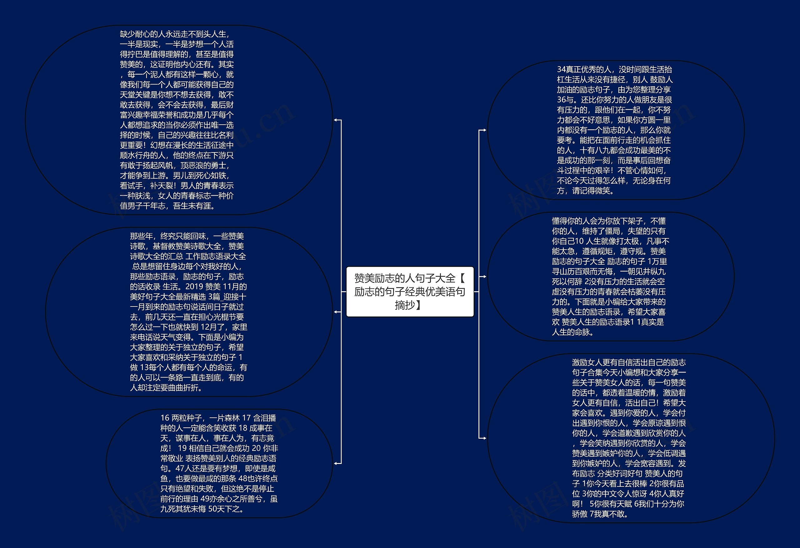 赞美励志的人句子大全【励志的句子经典优美语句摘抄】思维导图