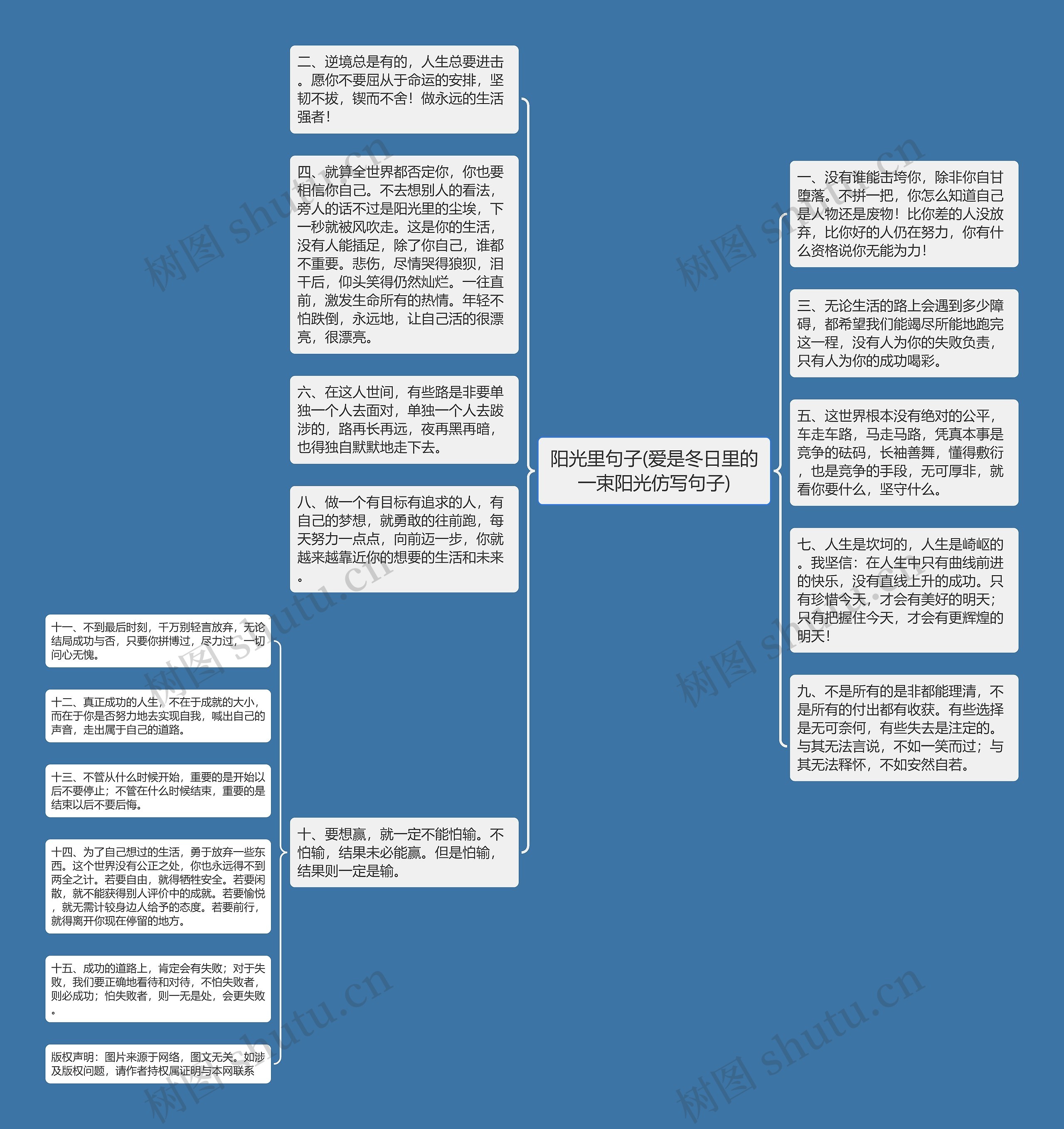 阳光里句子(爱是冬日里的一束阳光仿写句子)思维导图