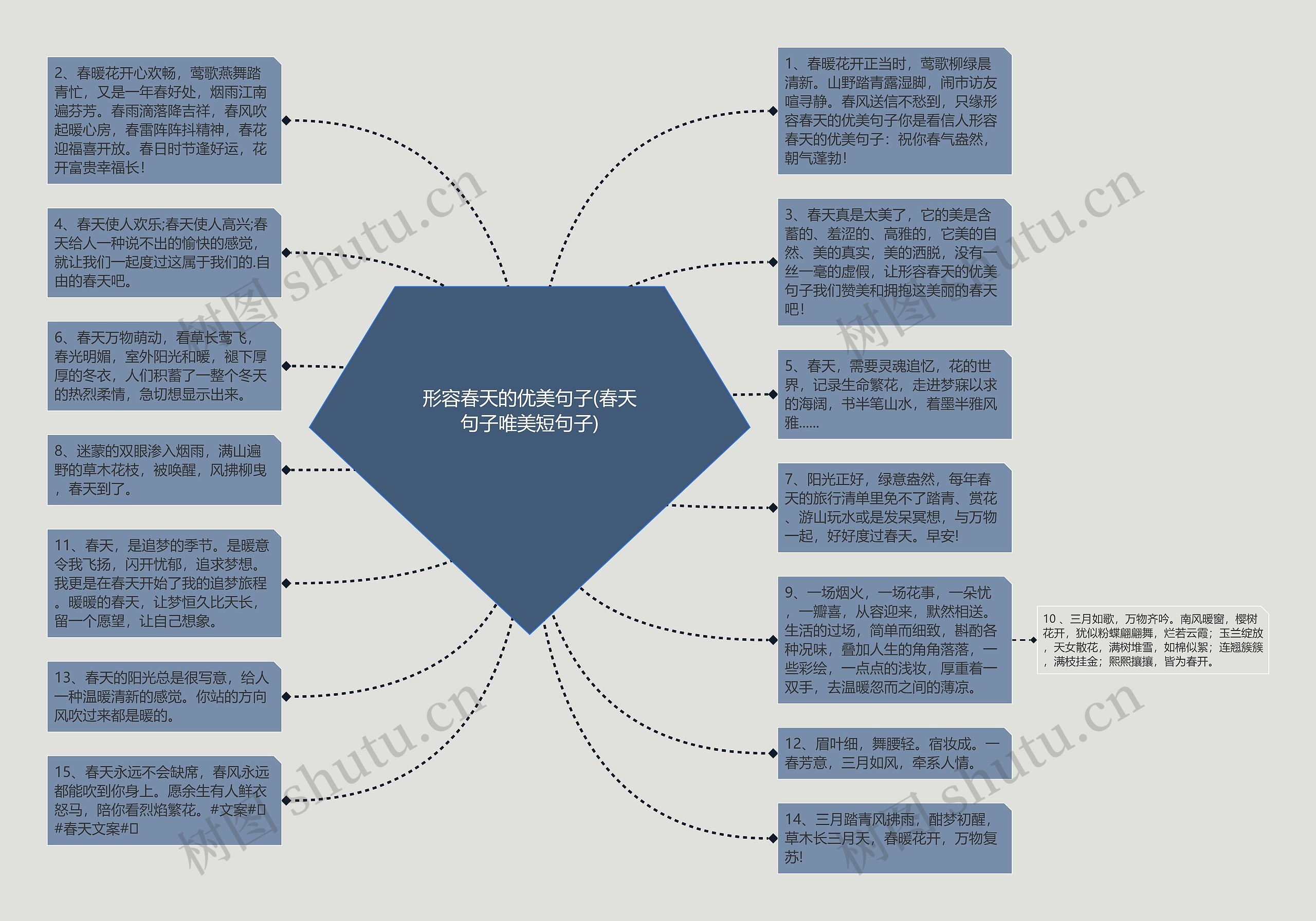 形容春天的优美句子(春天句子唯美短句子)思维导图
