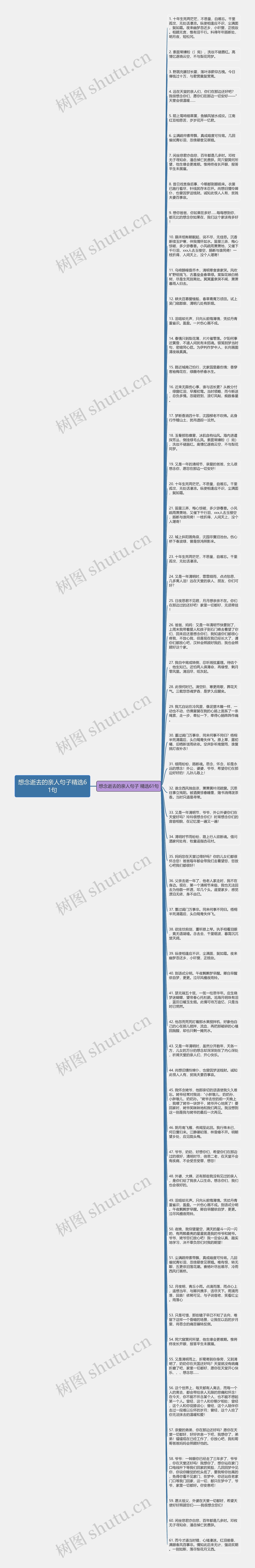 想念逝去的亲人句子精选61句思维导图