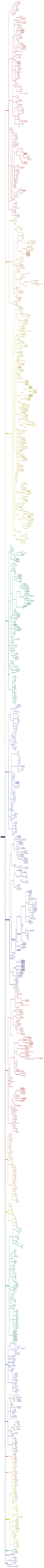 《数据库系统工程师》知识汇总思维导图高清图 《数据库系统工程师》知识汇总思维导图