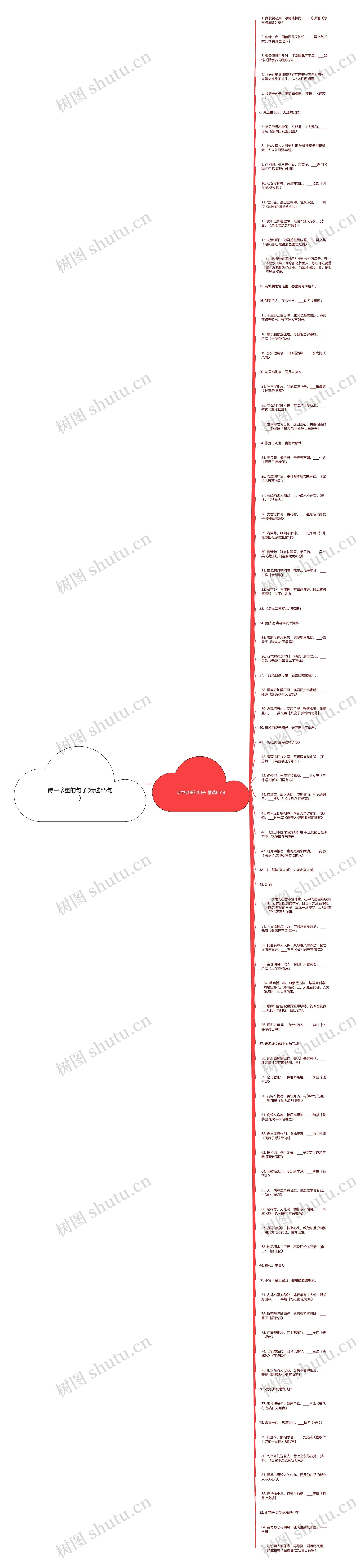 诗中珍重的句子(精选85句)思维导图
