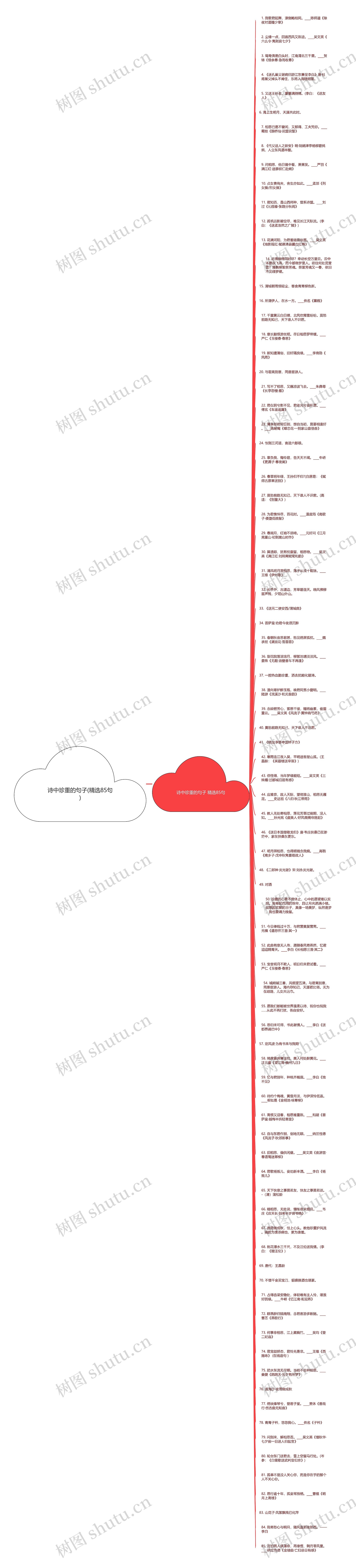 诗中珍重的句子(精选85句)思维导图高清图 诗中珍重的句子(精选85句)思维导图