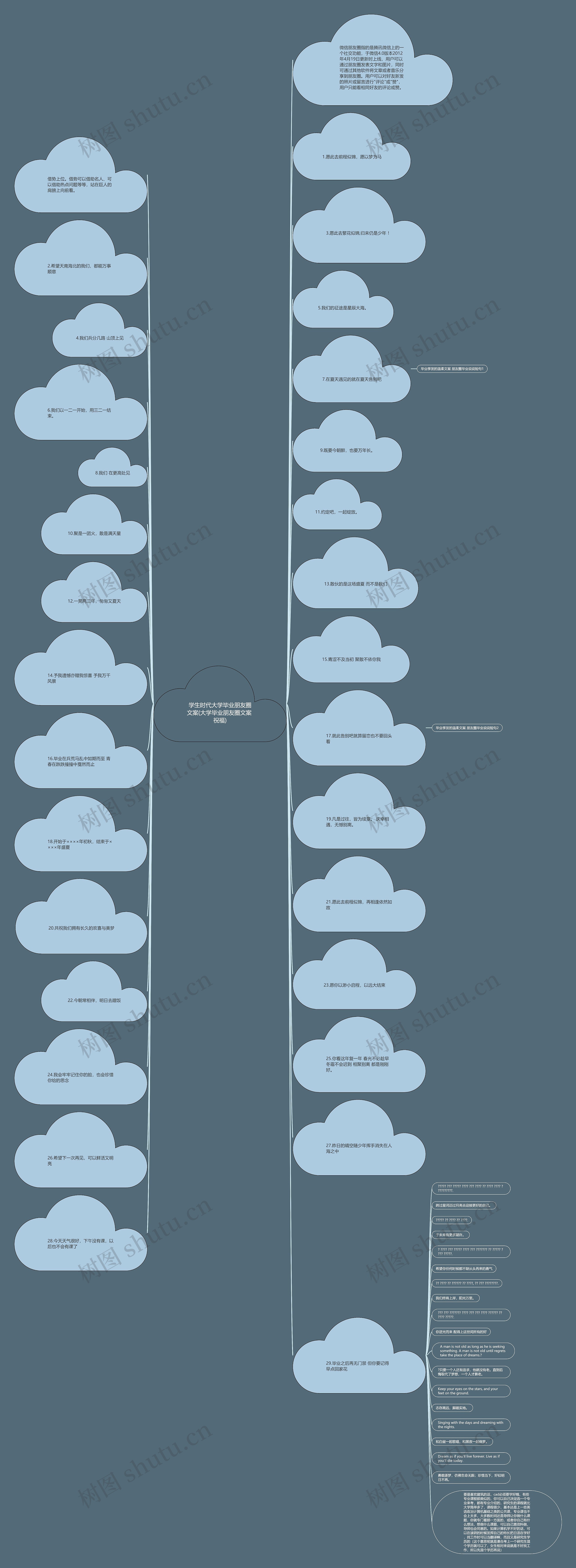 学生时代大学毕业朋友圈文案(大学毕业朋友圈文案 祝福)思维导图