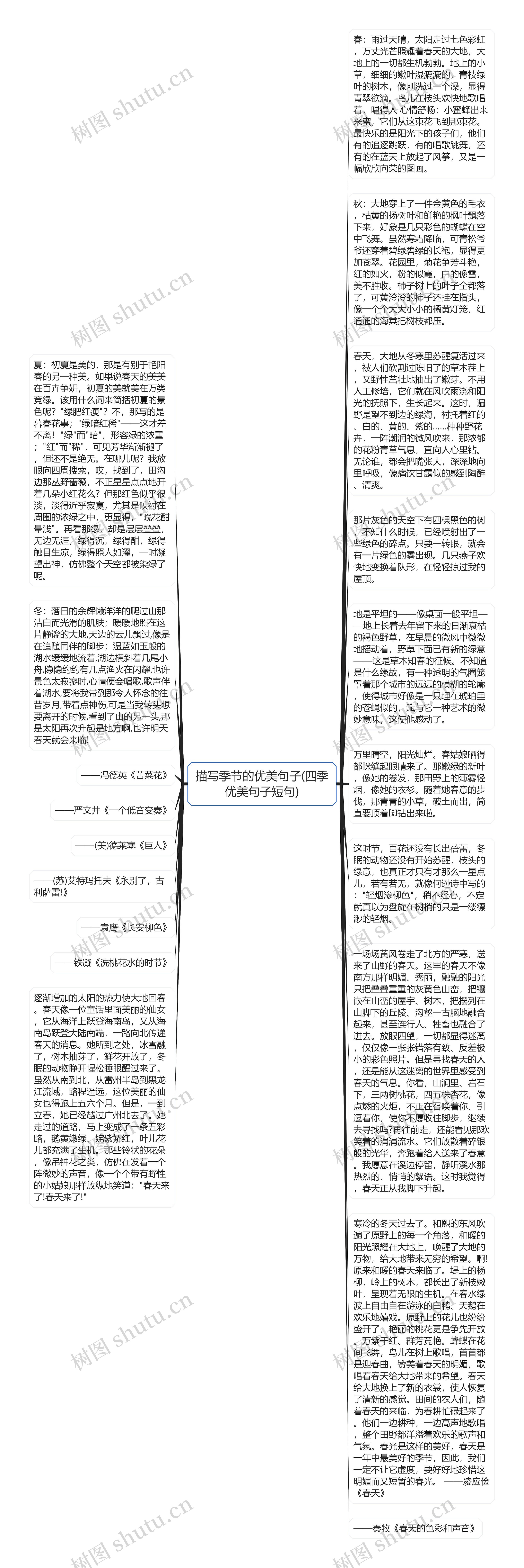 描写季节的优美句子(四季优美句子短句)思维导图