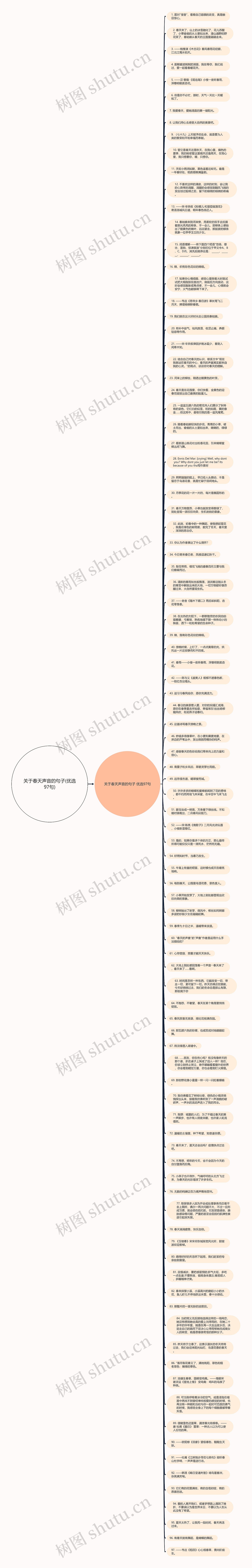 关于春天声音的句子(优选97句)