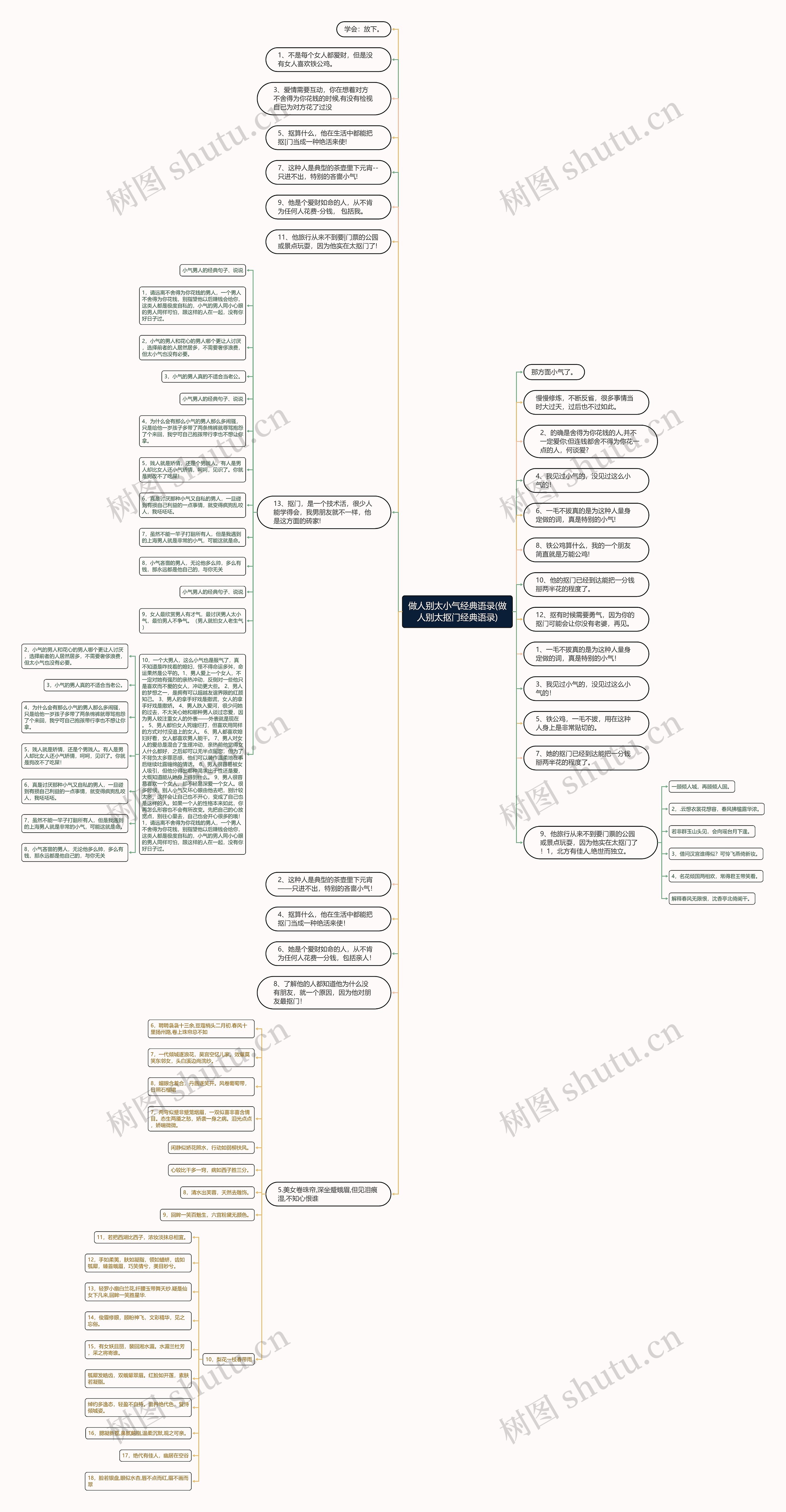 做人别太小气经典语录(做人别太抠门经典语录)思维导图