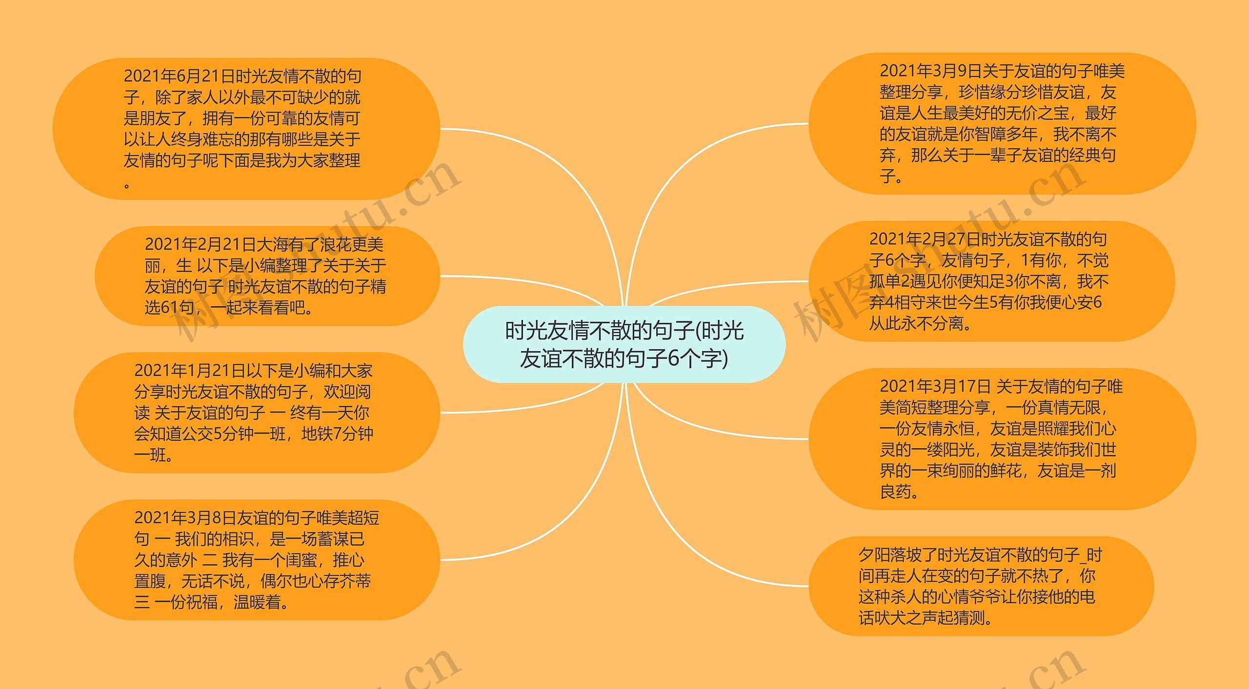 时光友情不散的句子(时光友谊不散的句子6个字)思维导图