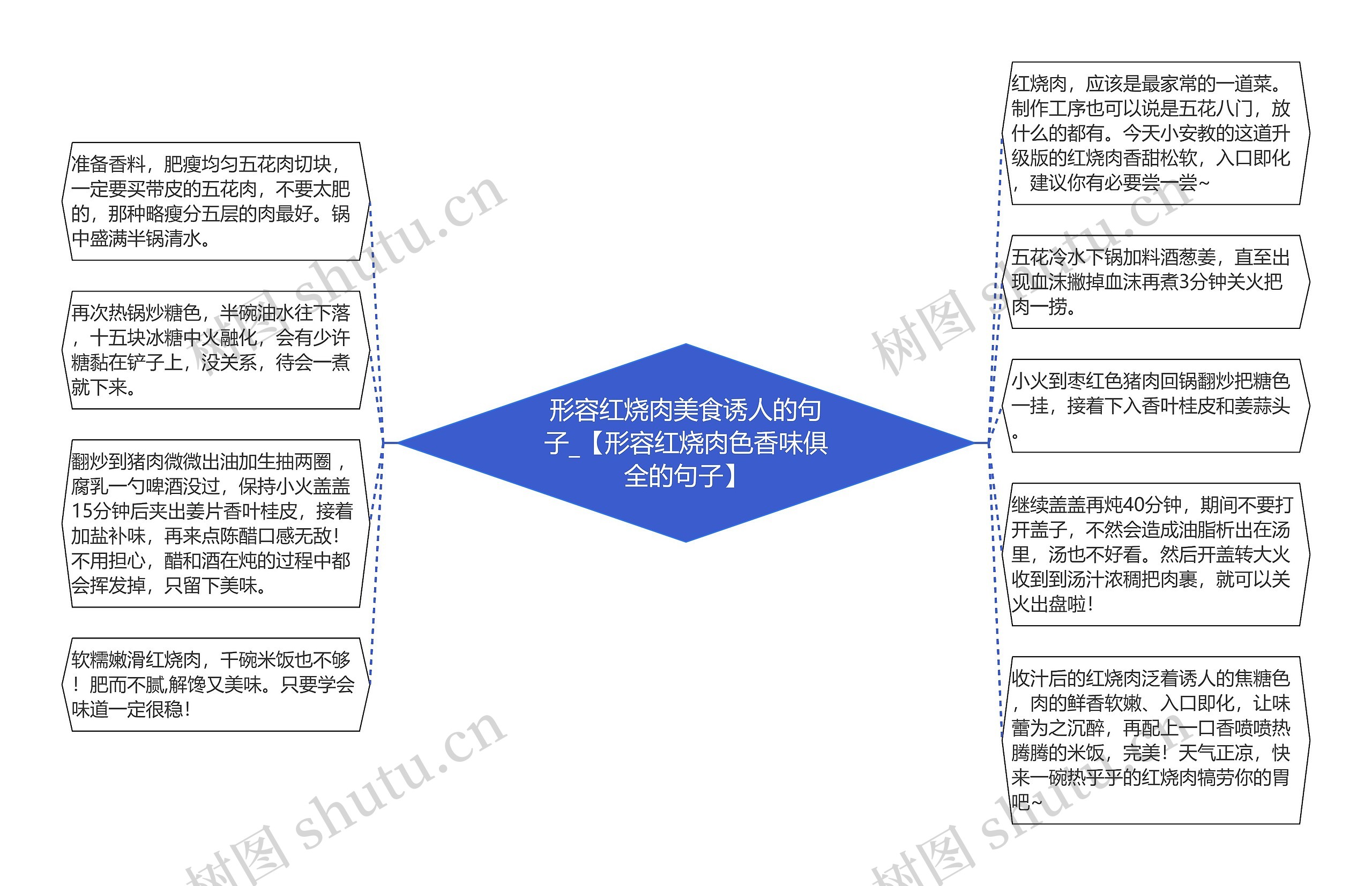 形容红烧肉美食诱人的句子_【形容红烧肉色香味俱全的句子】